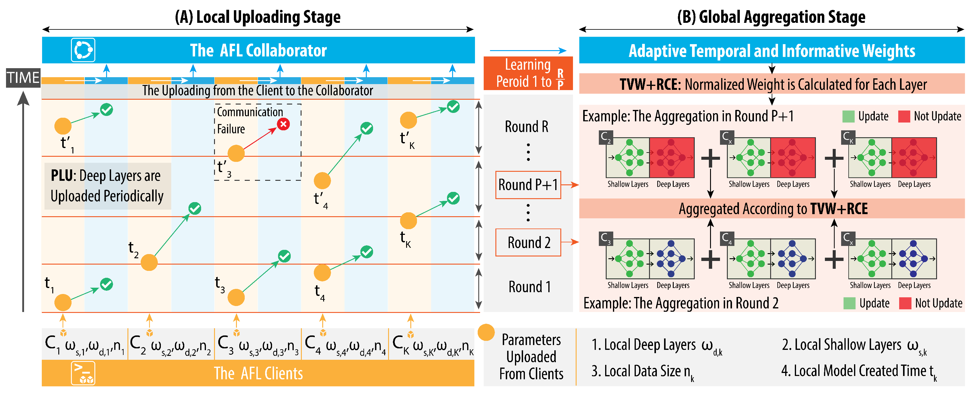 Electronics 11 01393 g001