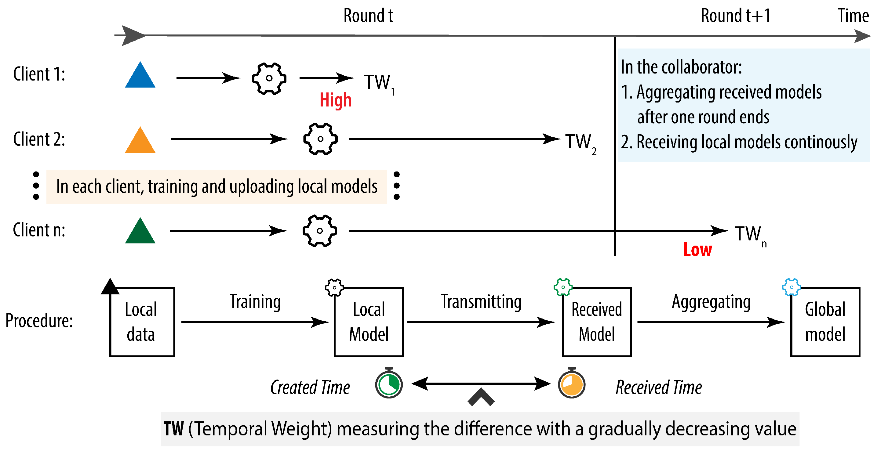 Electronics 11 01393 g002