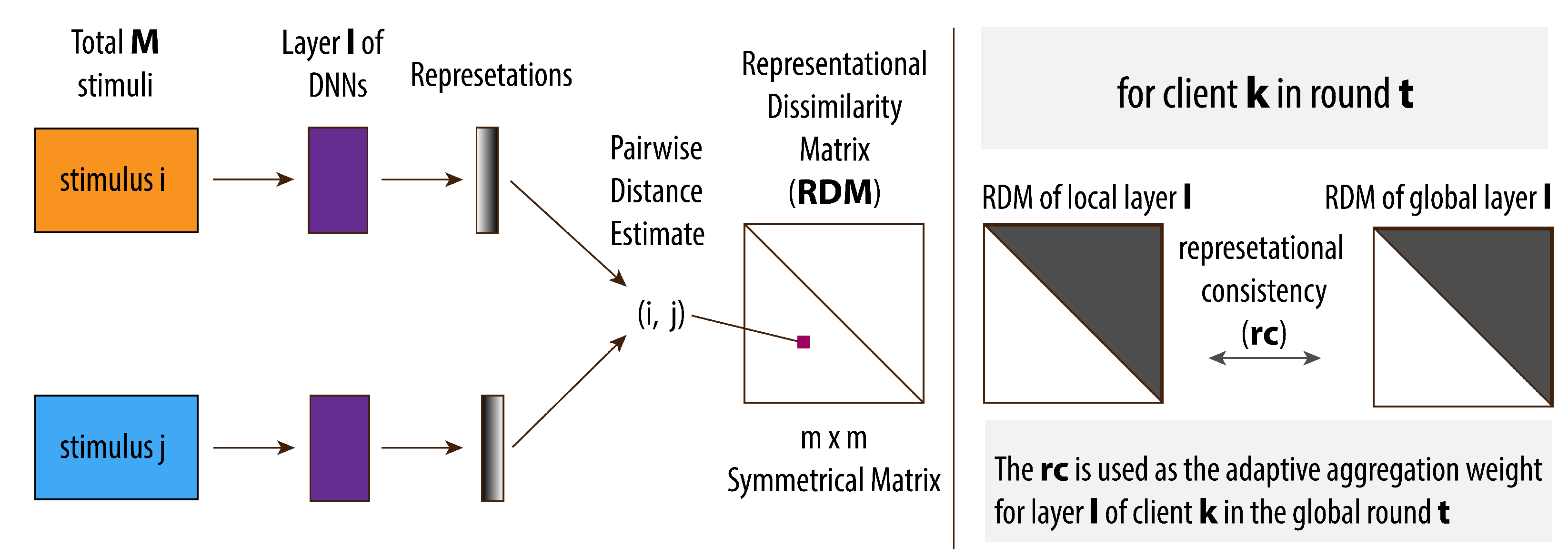 Electronics 11 01393 g003