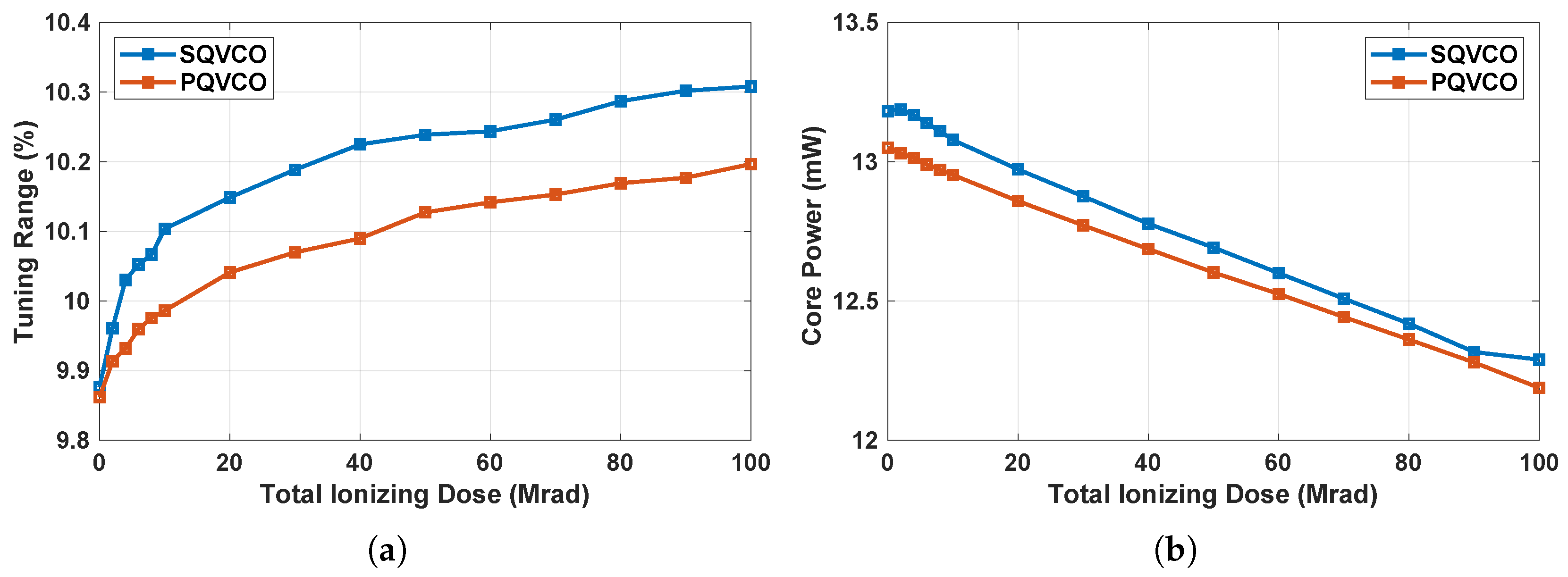 Electronics 11 01399 g009 Electronics 11 01399 g009