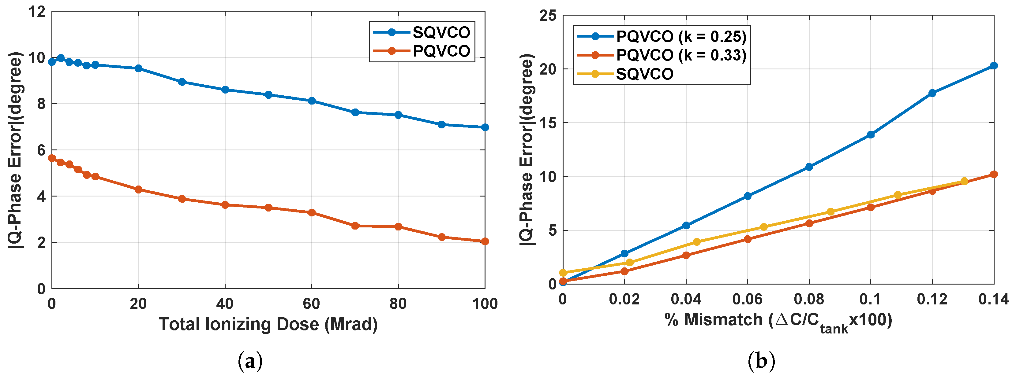 Electronics 11 01399 g010 Electronics 11 01399 g010