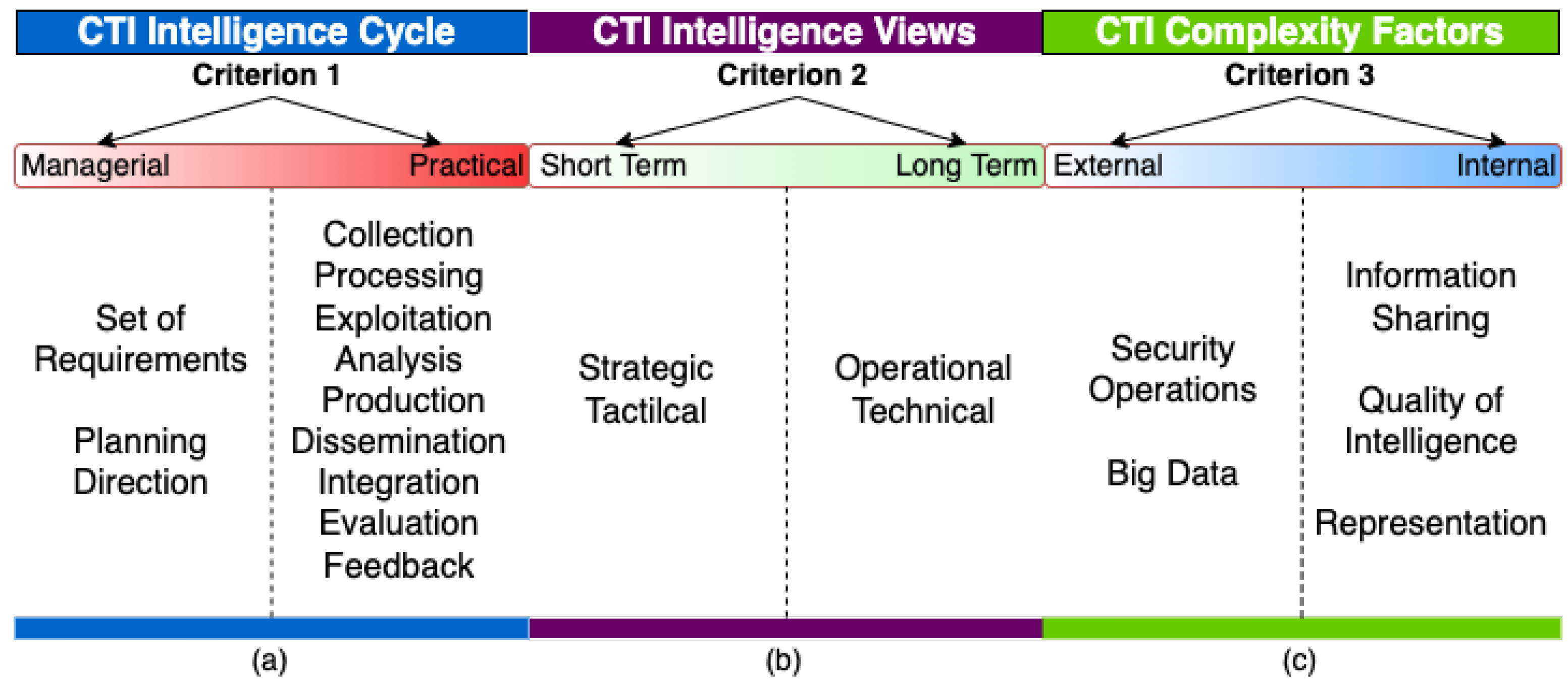 Electronics 11 01401 g006