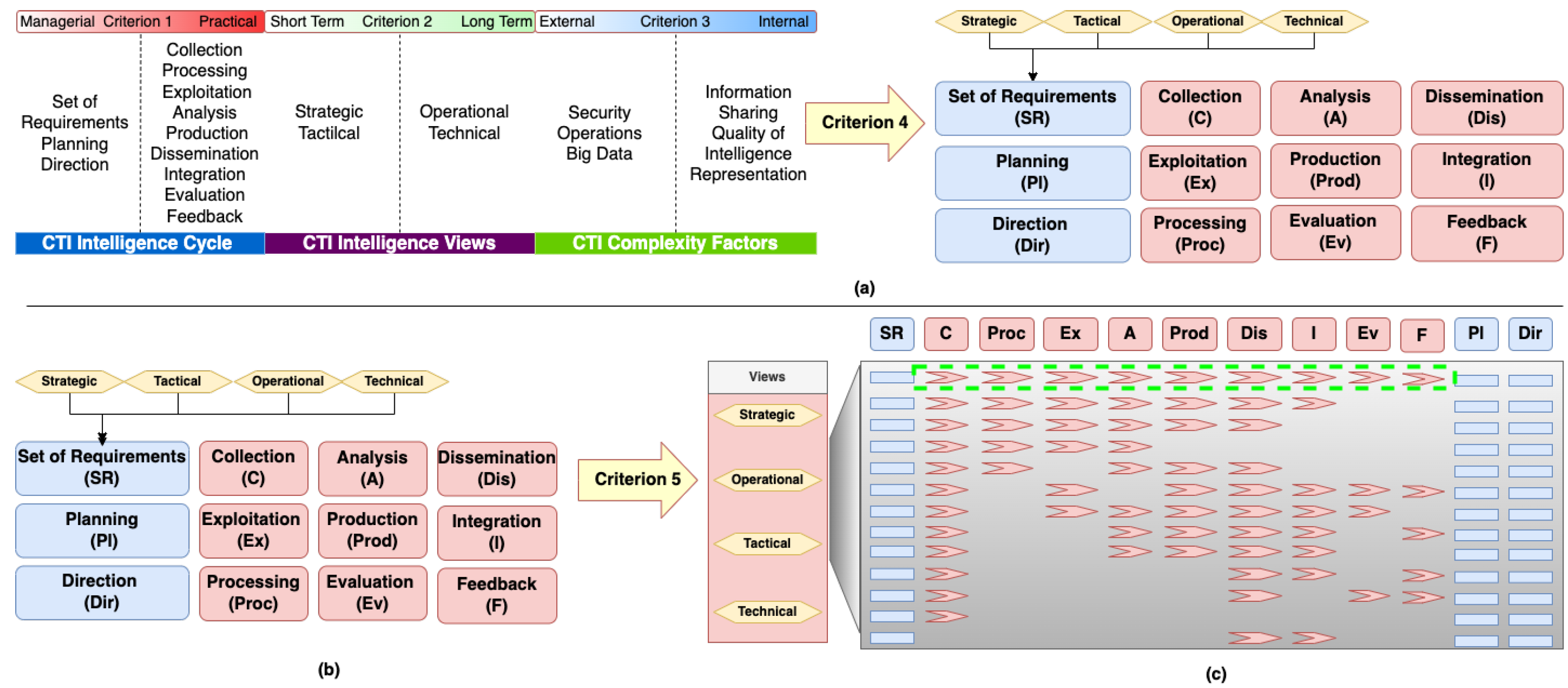 Electronics 11 01401 g007