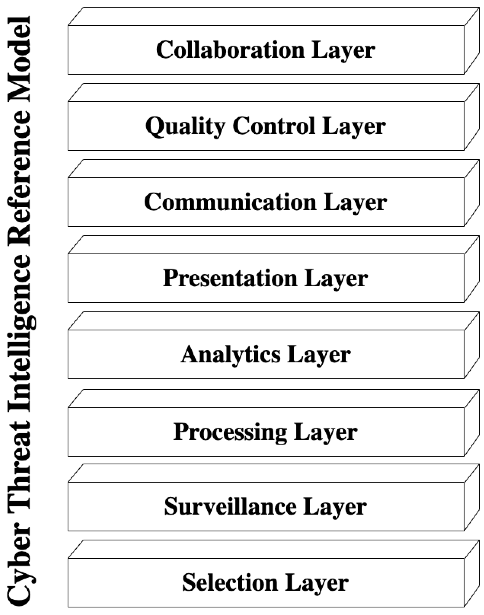 Electronics 11 01401 g010