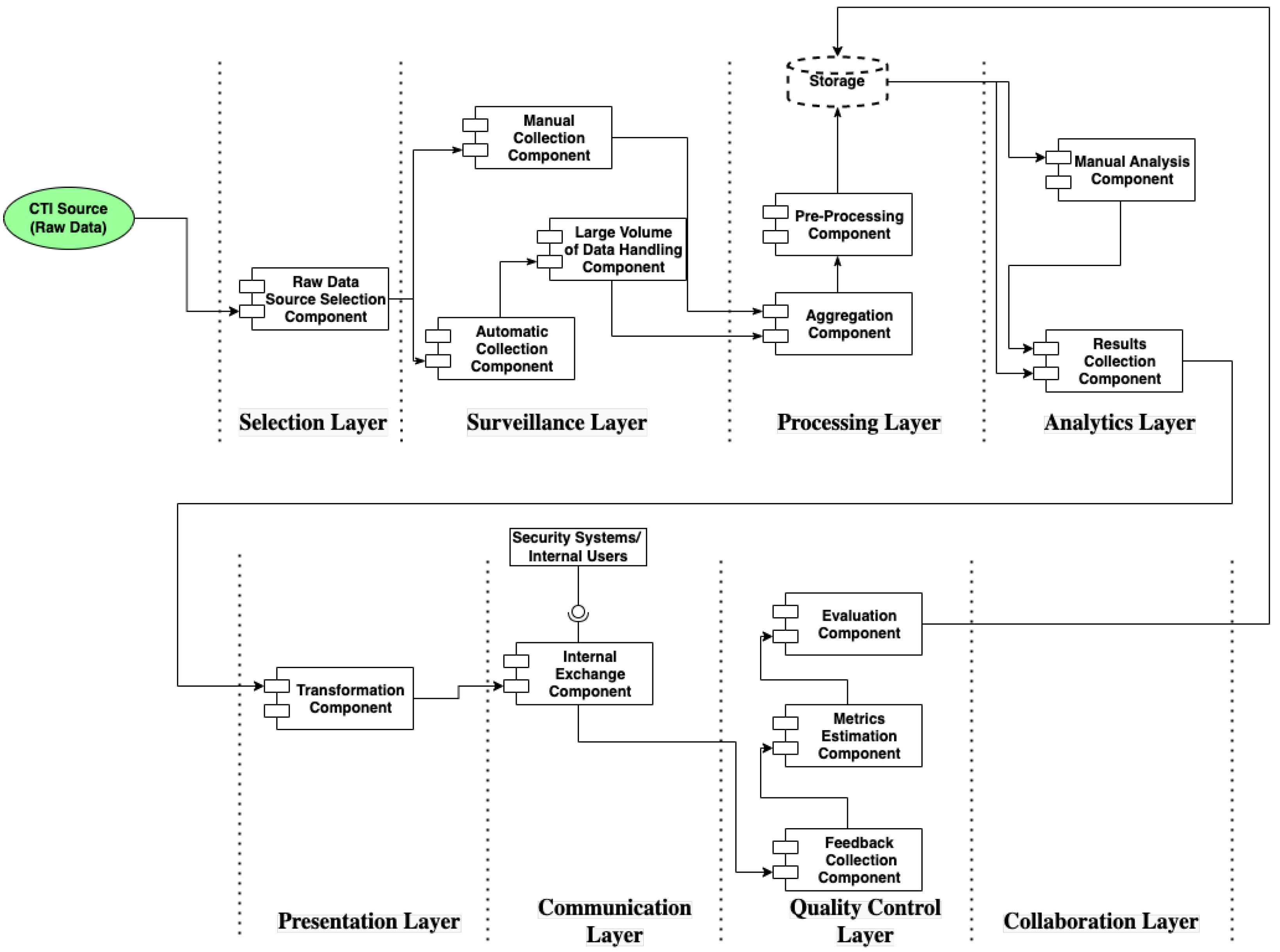 Electronics 11 01401 g012