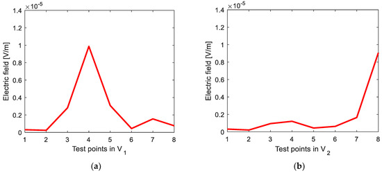 Electronics 11 01402 g005 550