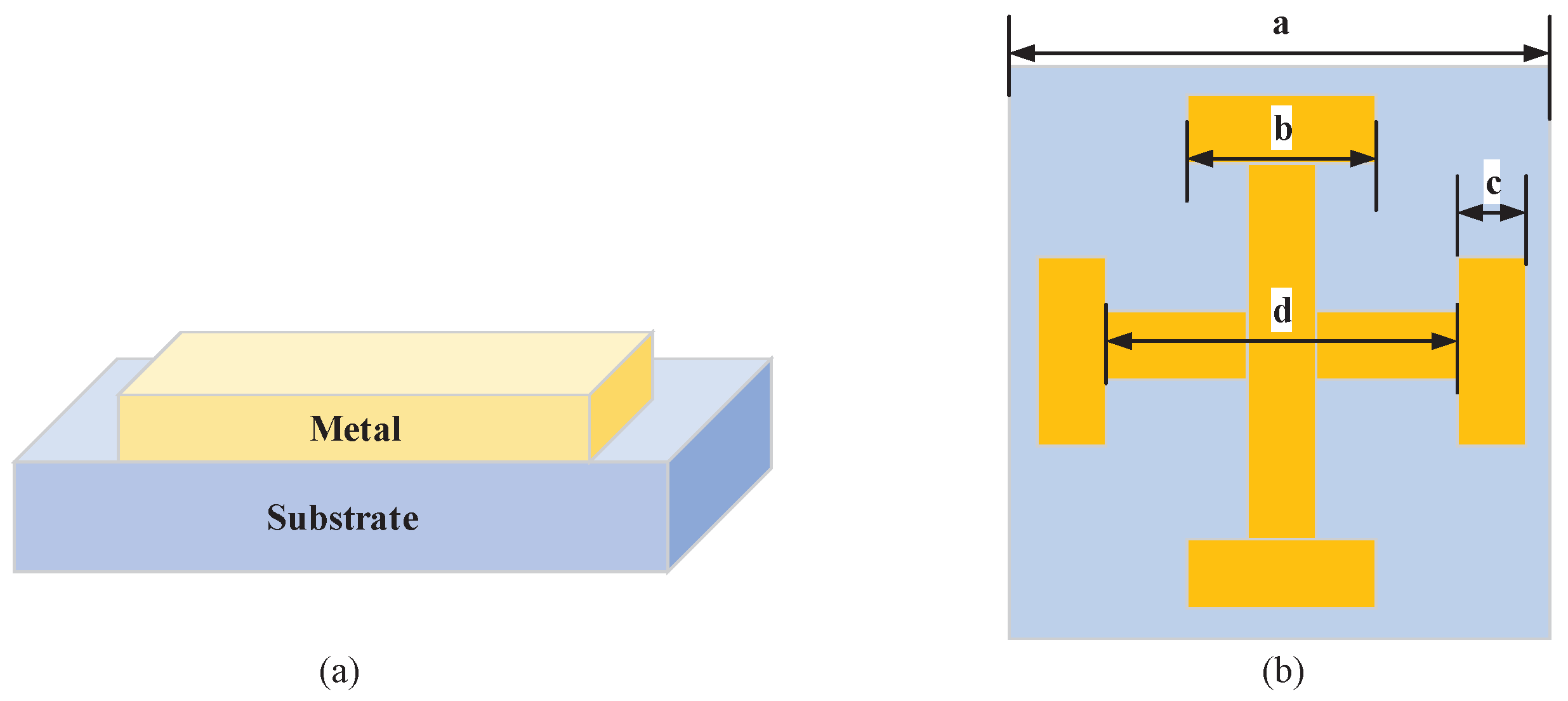 Electronics 11 01403 g002