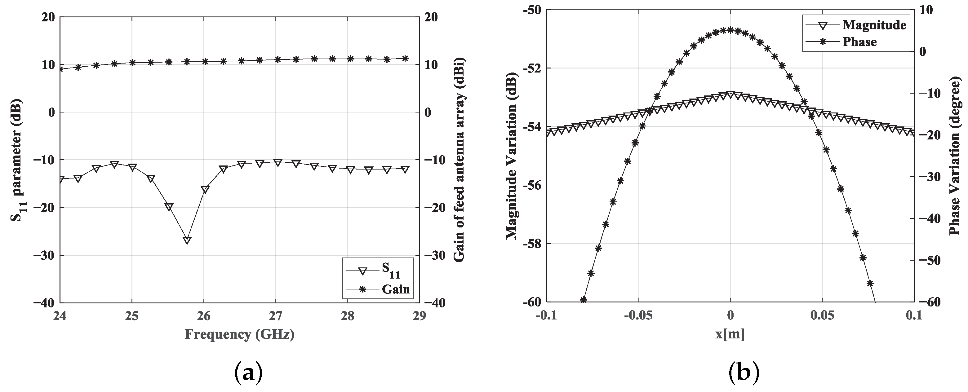 Electronics 11 01403 g006