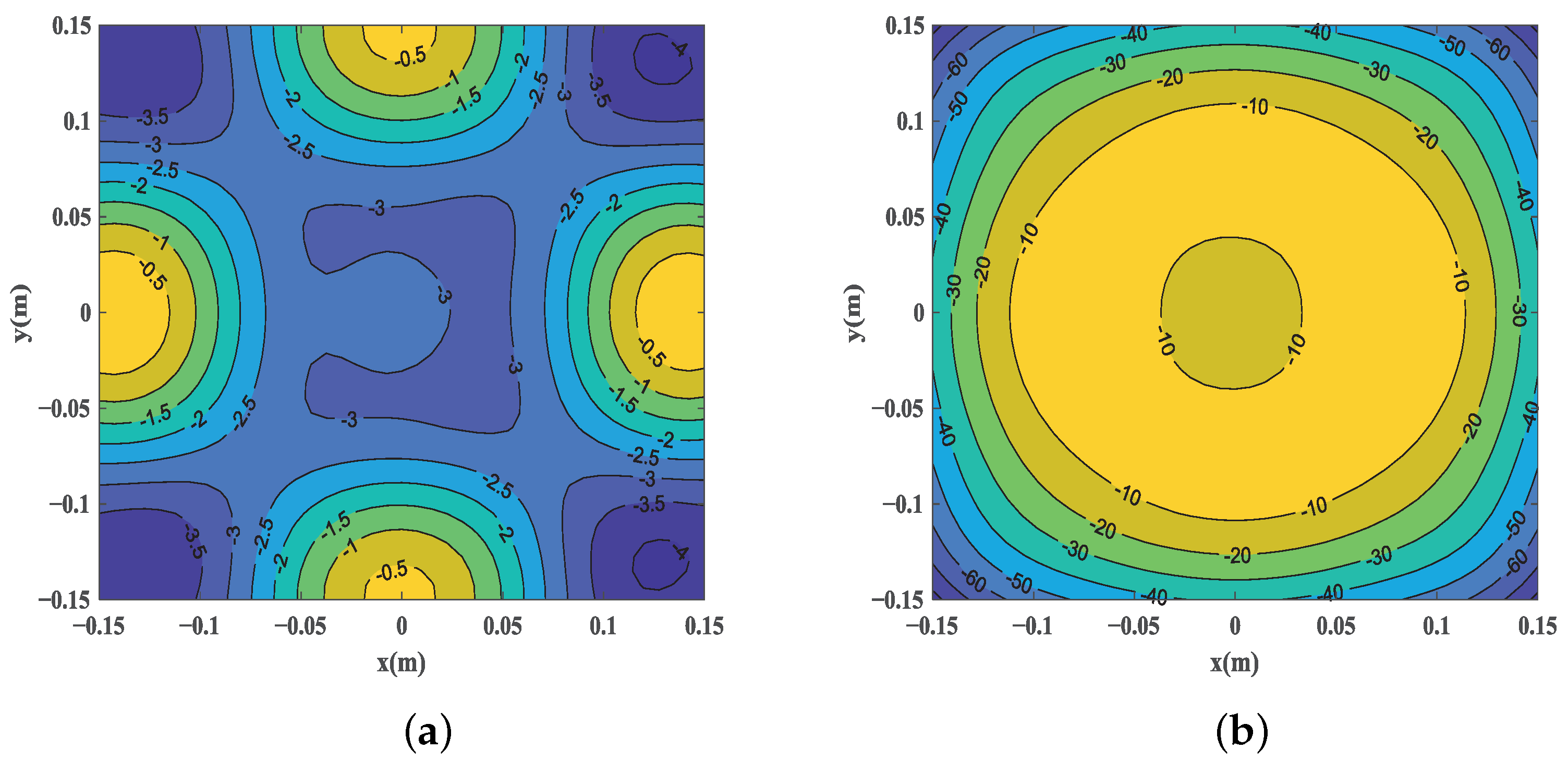 Electronics 11 01403 g007