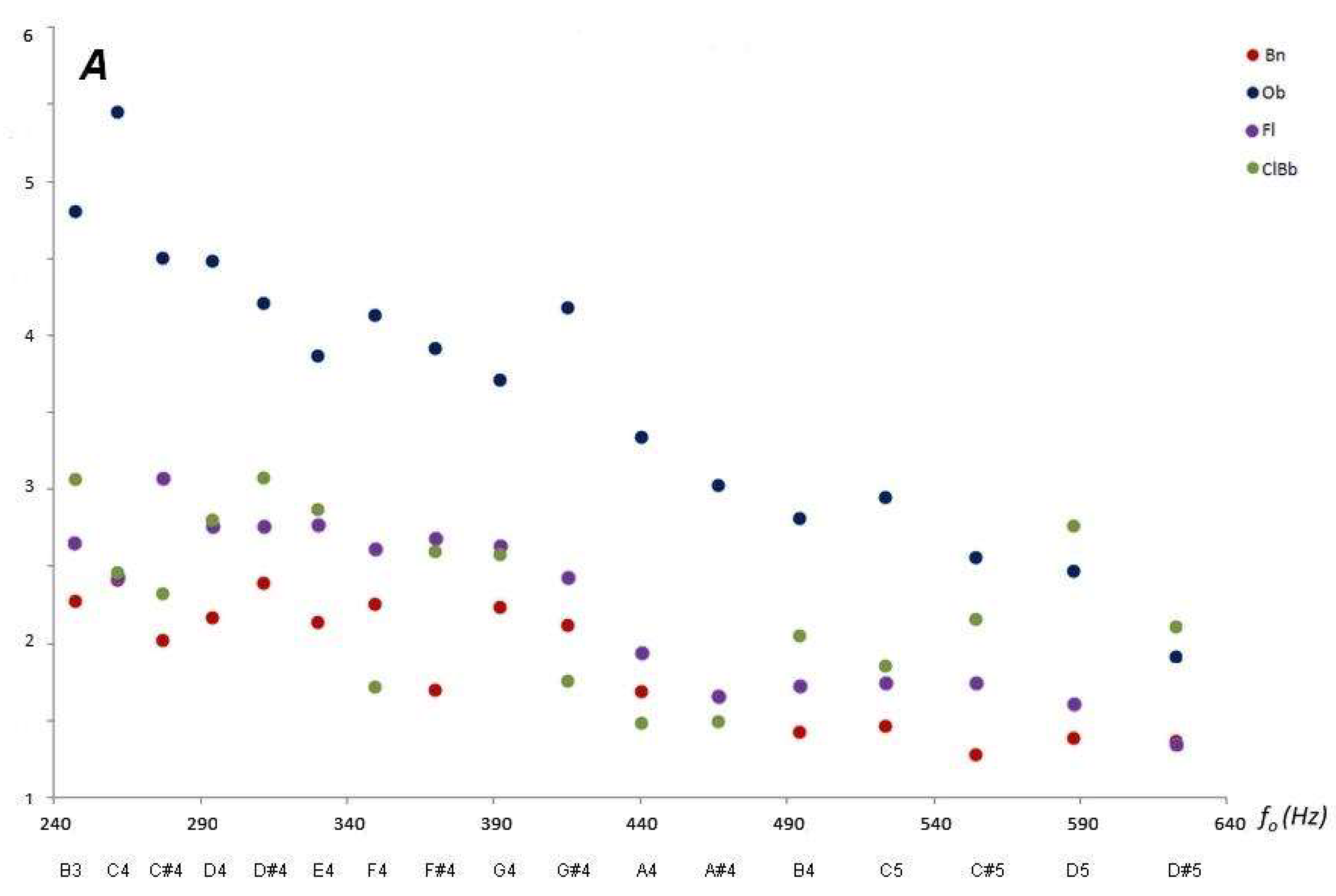 Electronics 11 01405 g004