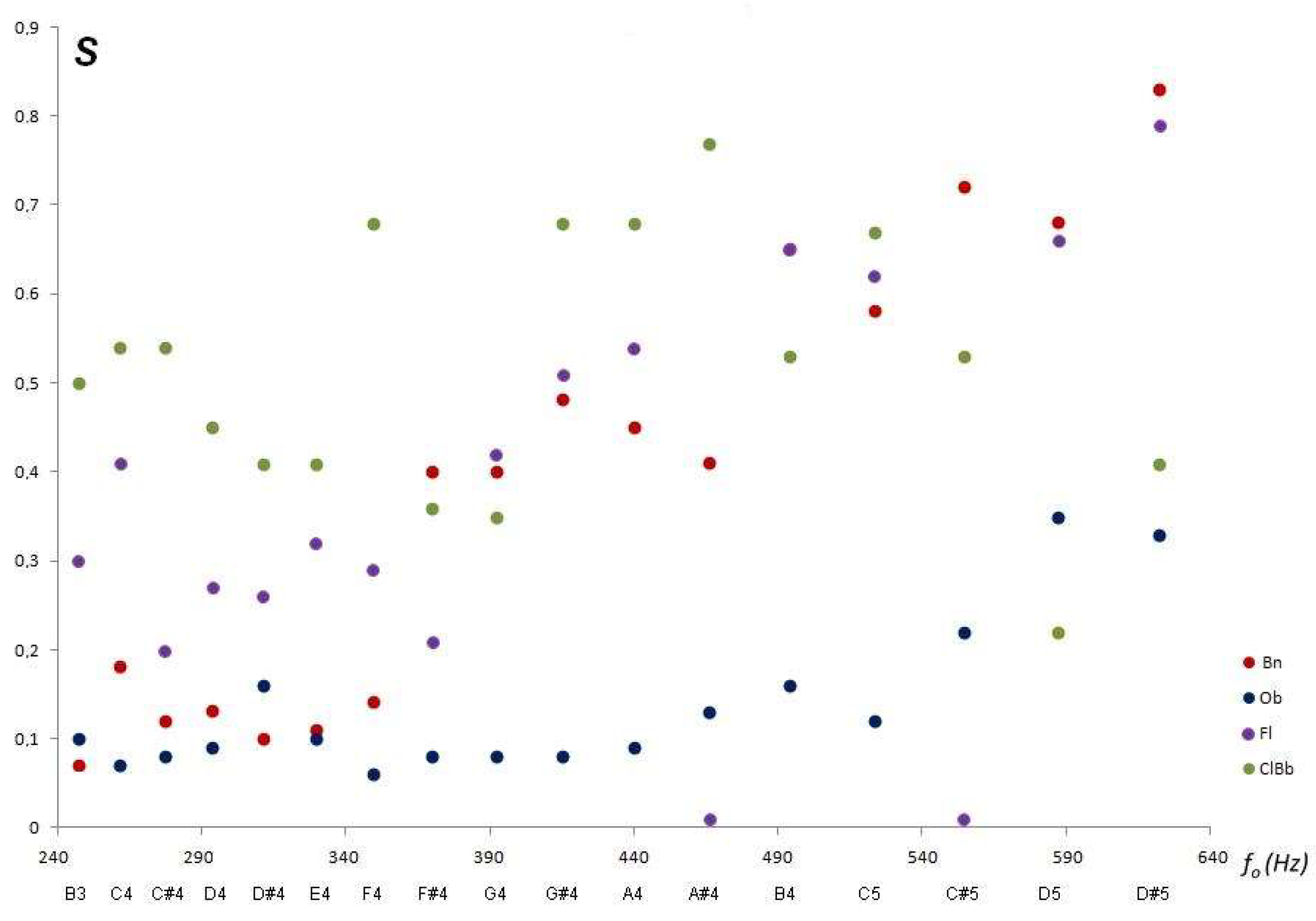 Electronics 11 01405 g006