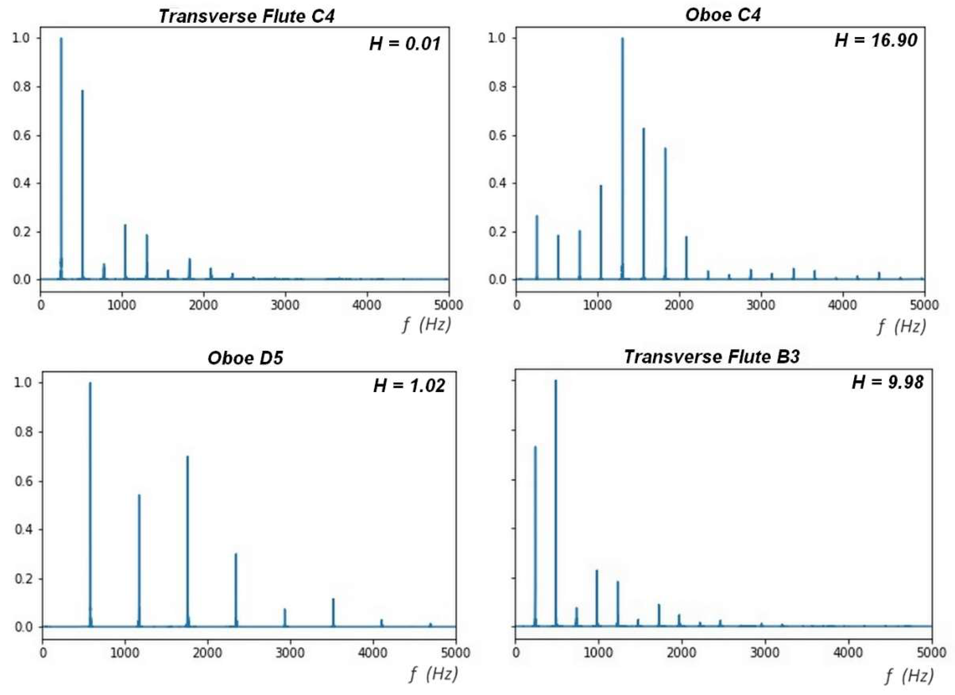 Electronics 11 01405 g007