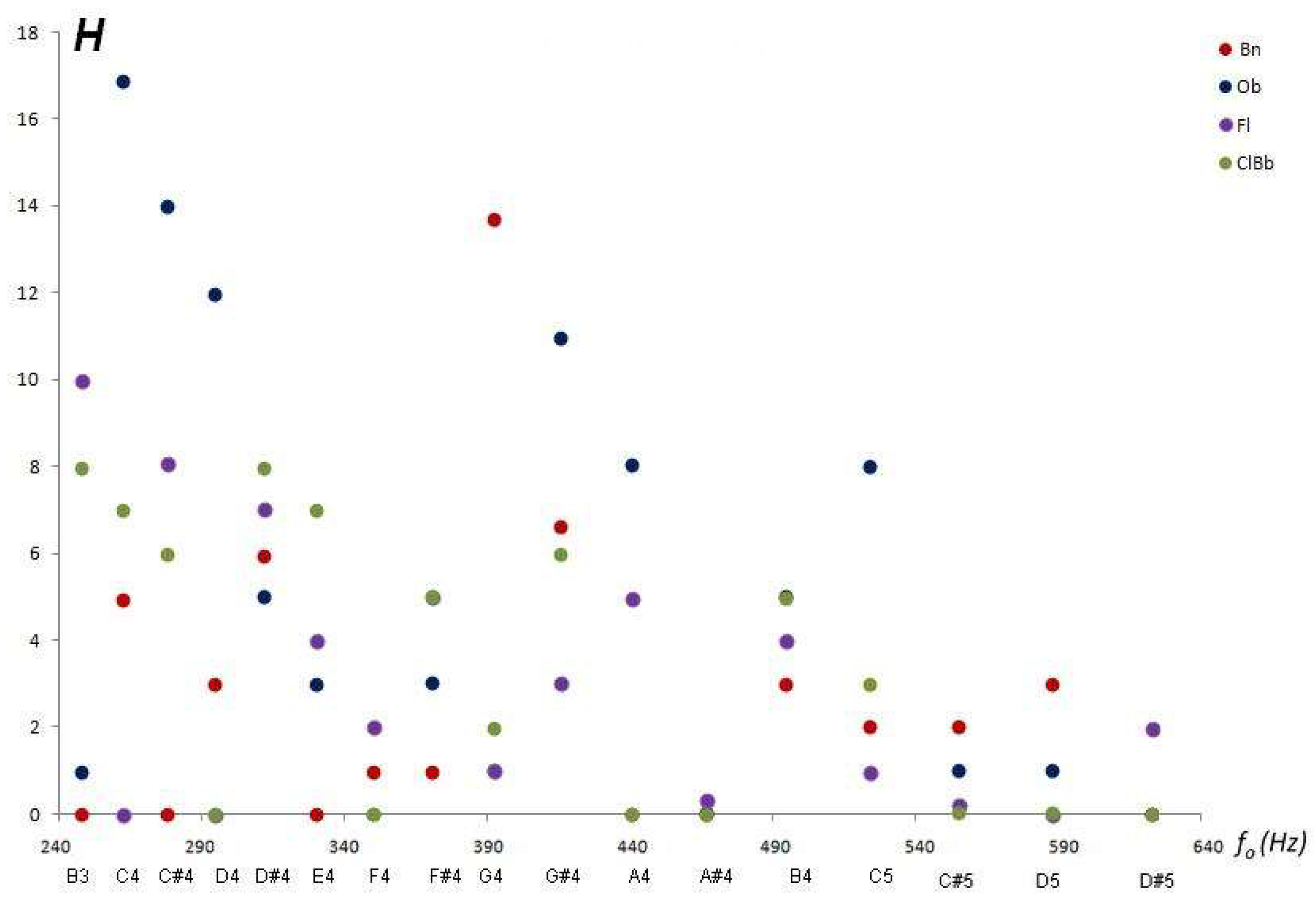 Electronics 11 01405 g008