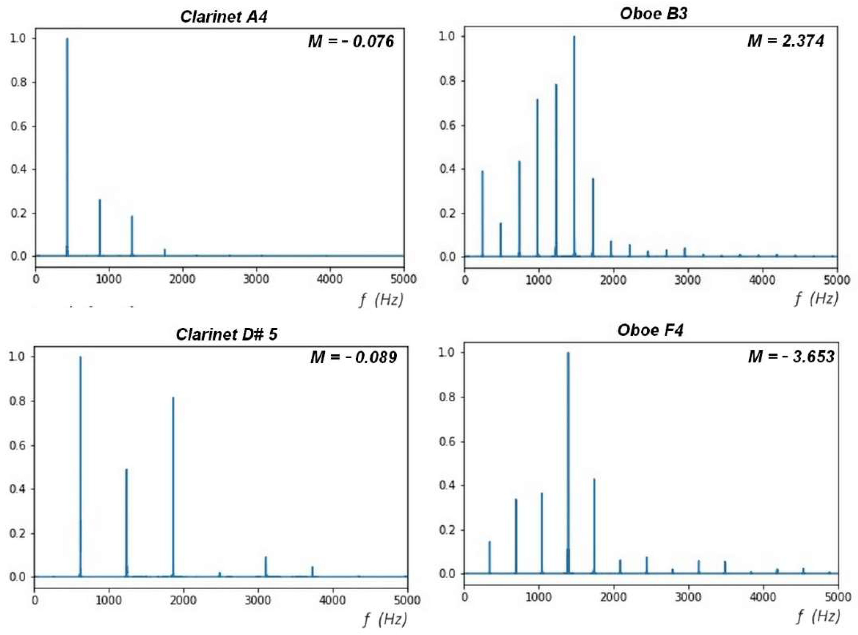 Electronics 11 01405 g009