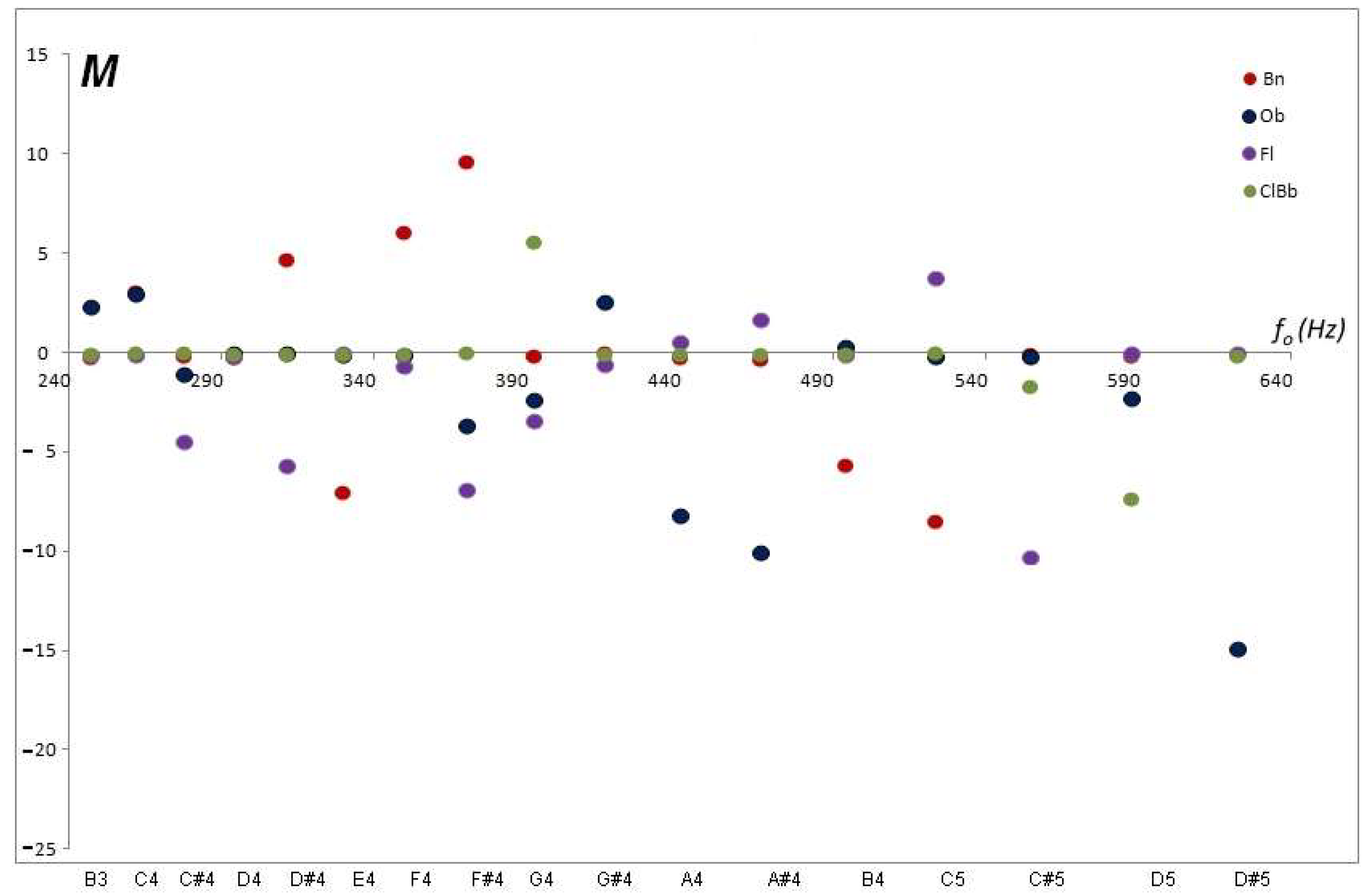 Electronics 11 01405 g010