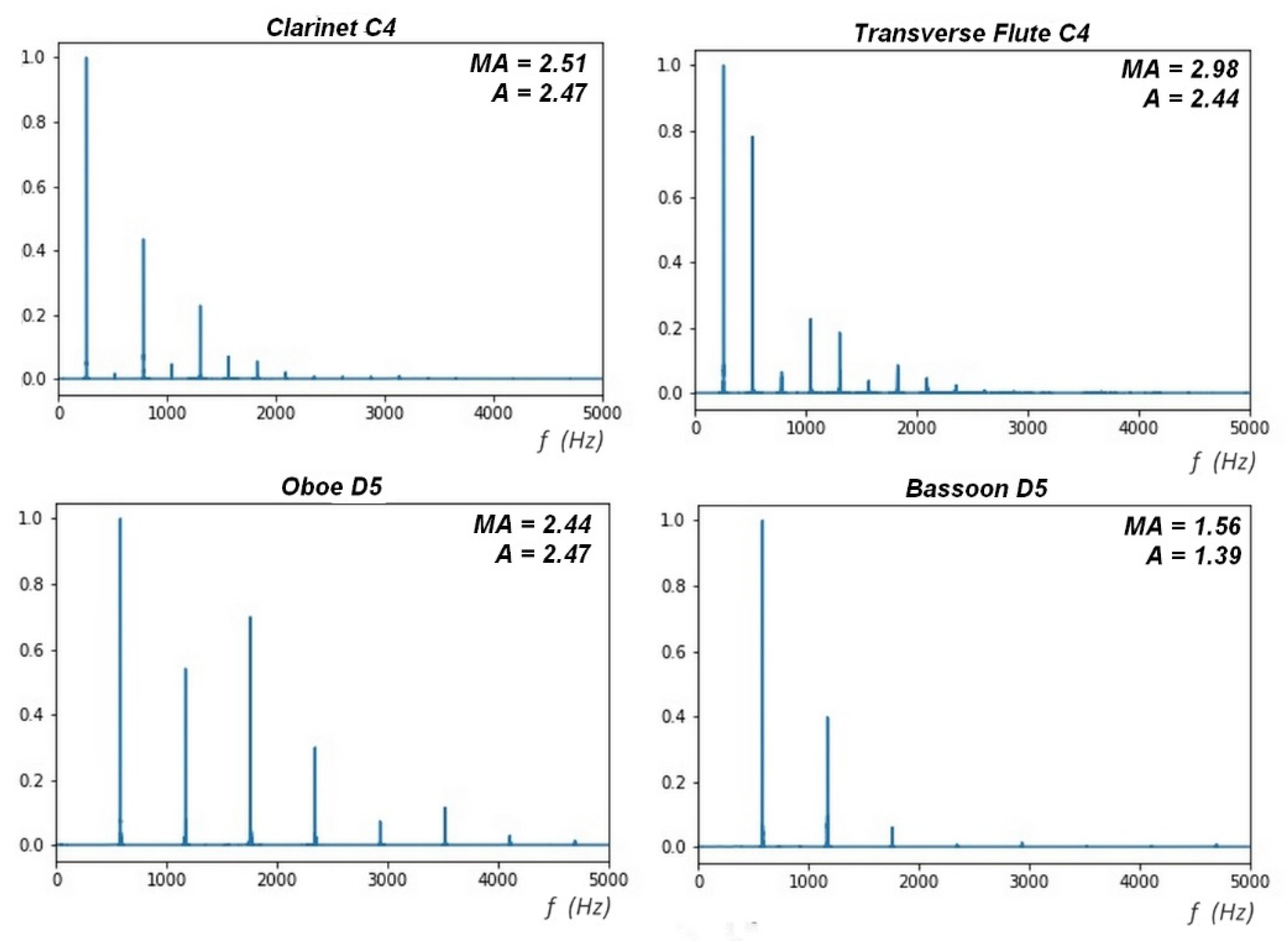 Electronics 11 01405 g011