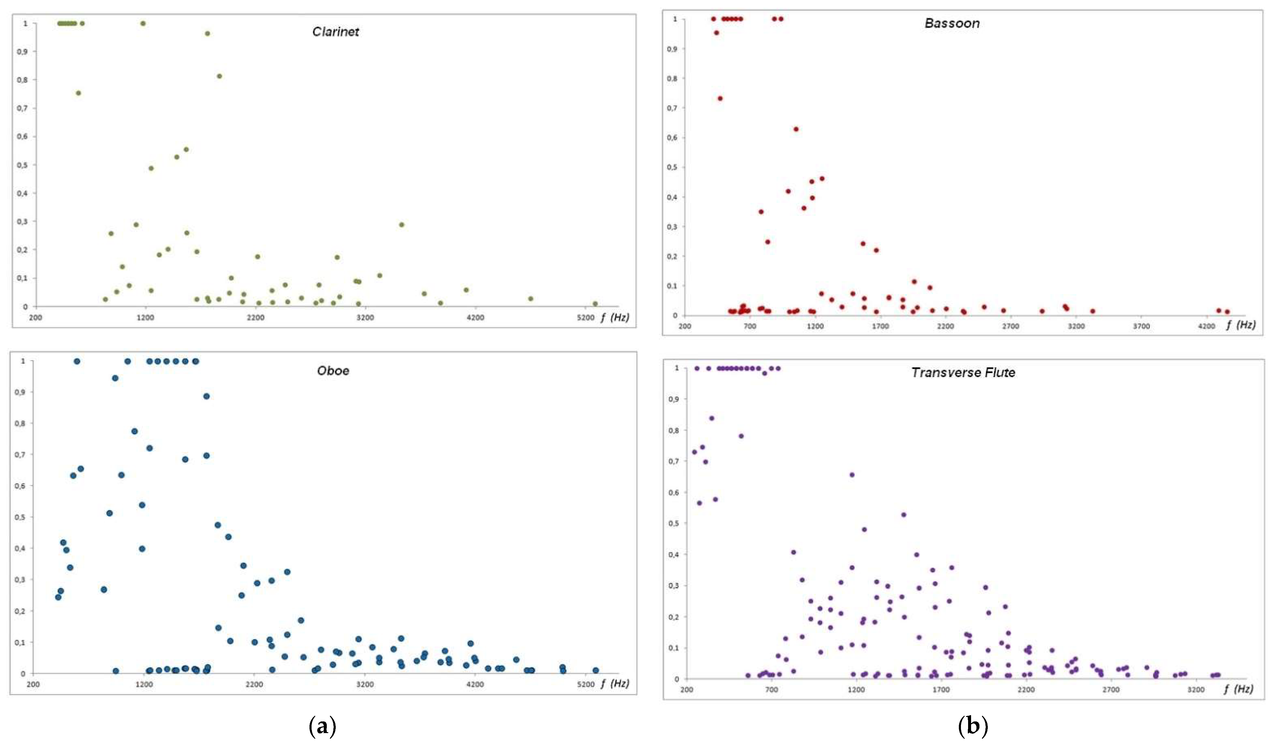Electronics 11 01405 g015