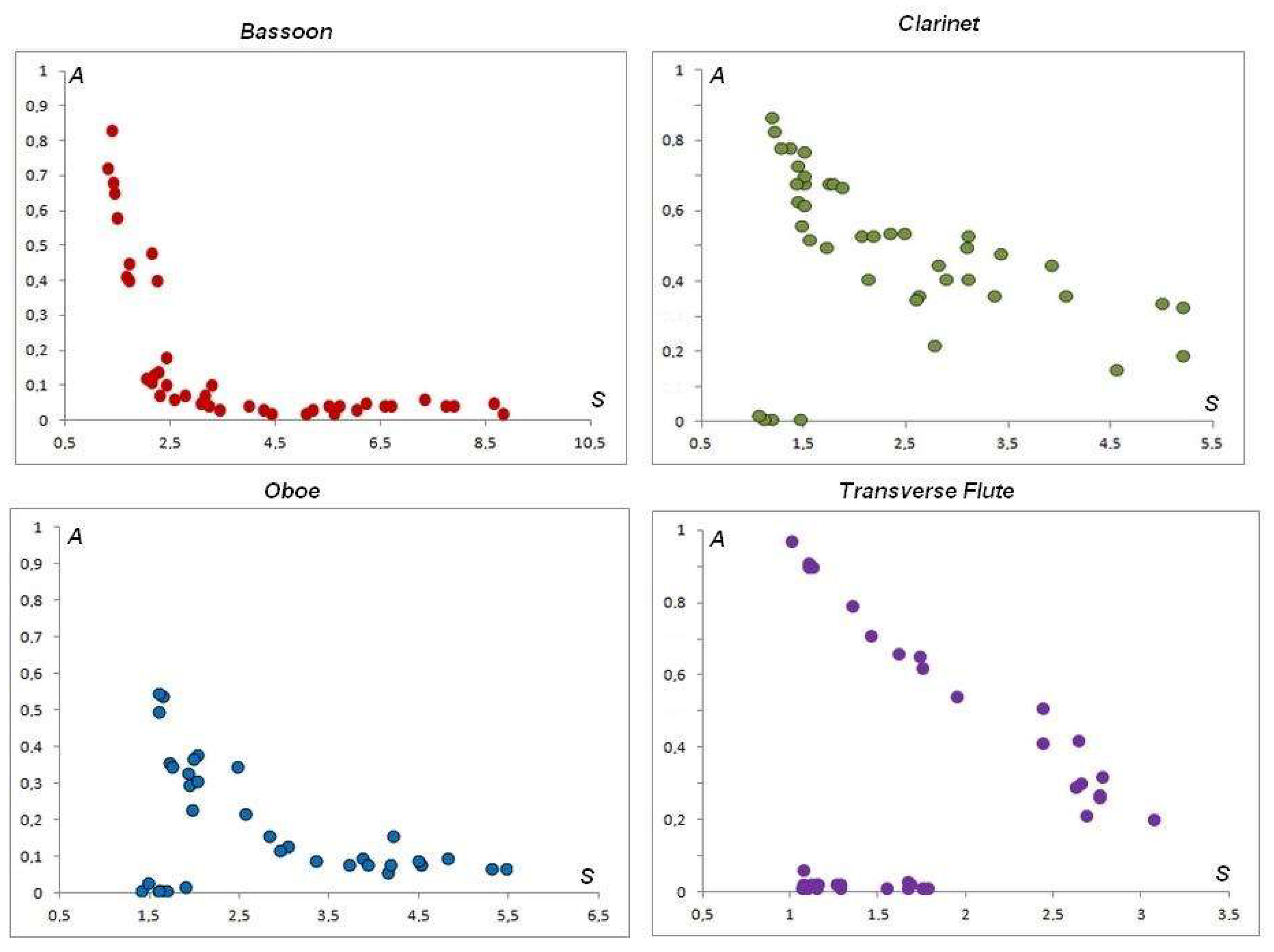 Electronics 11 01405 g016