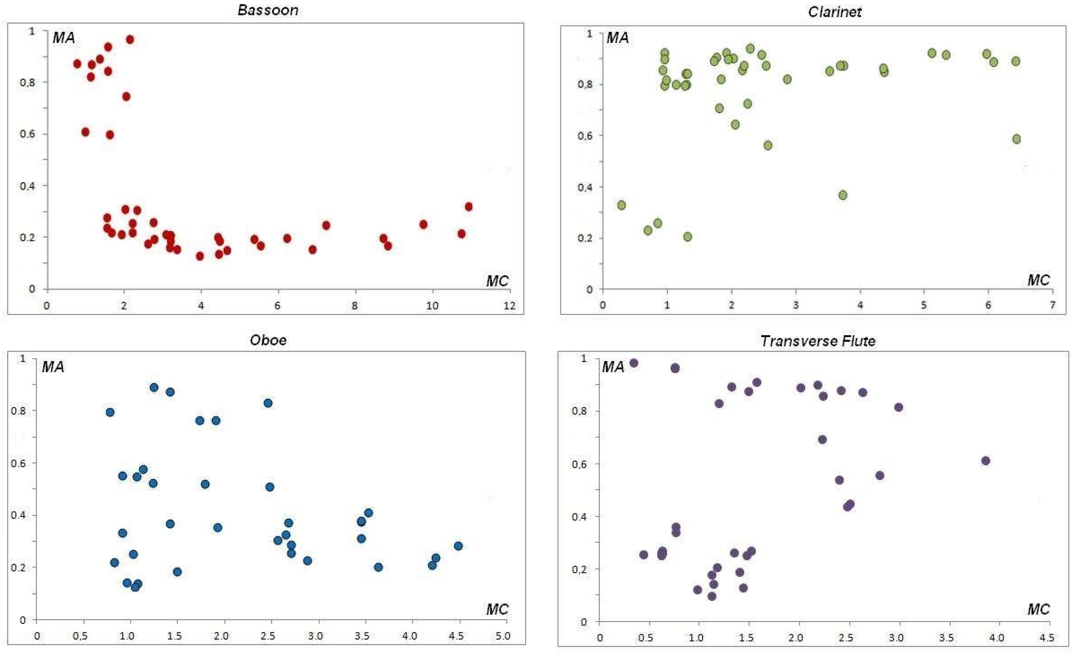 Electronics 11 01405 g018