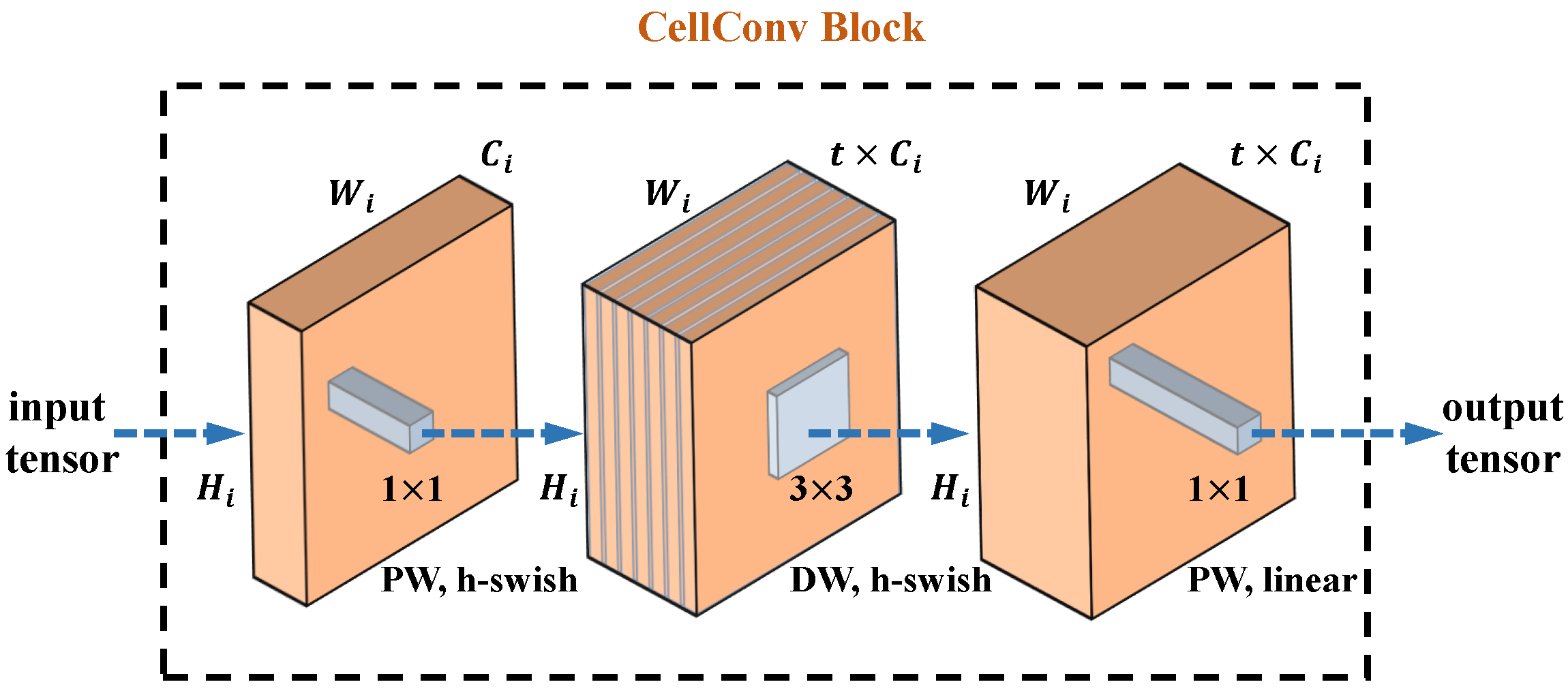 Electronics 11 01407 g001
