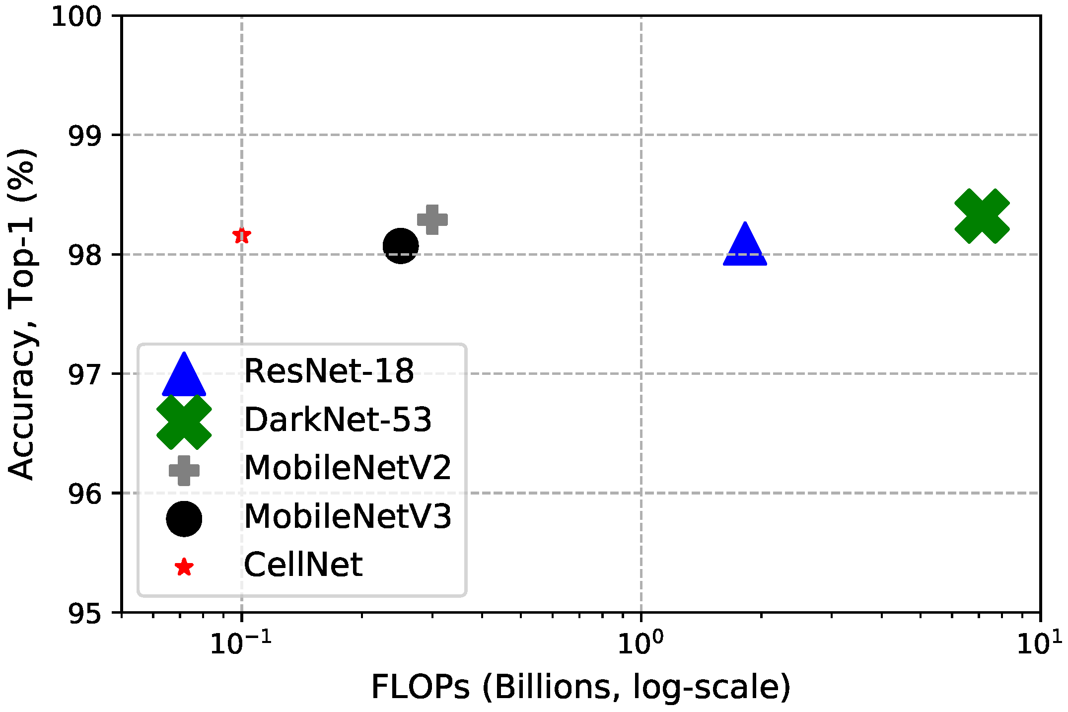 Electronics 11 01407 g006