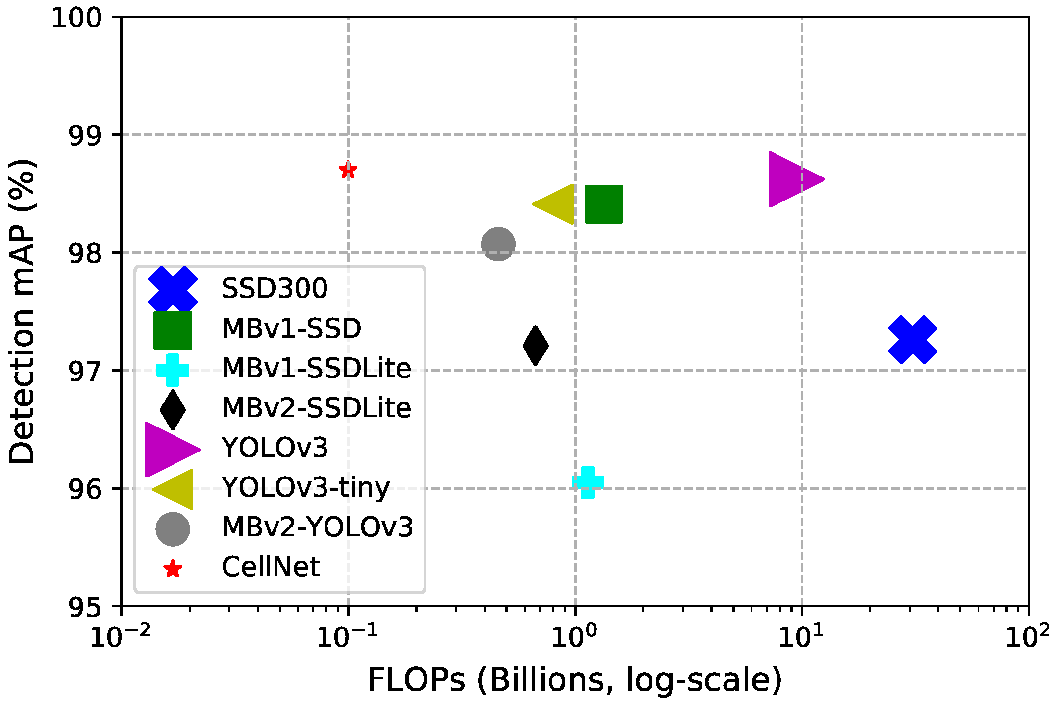 Electronics 11 01407 g009