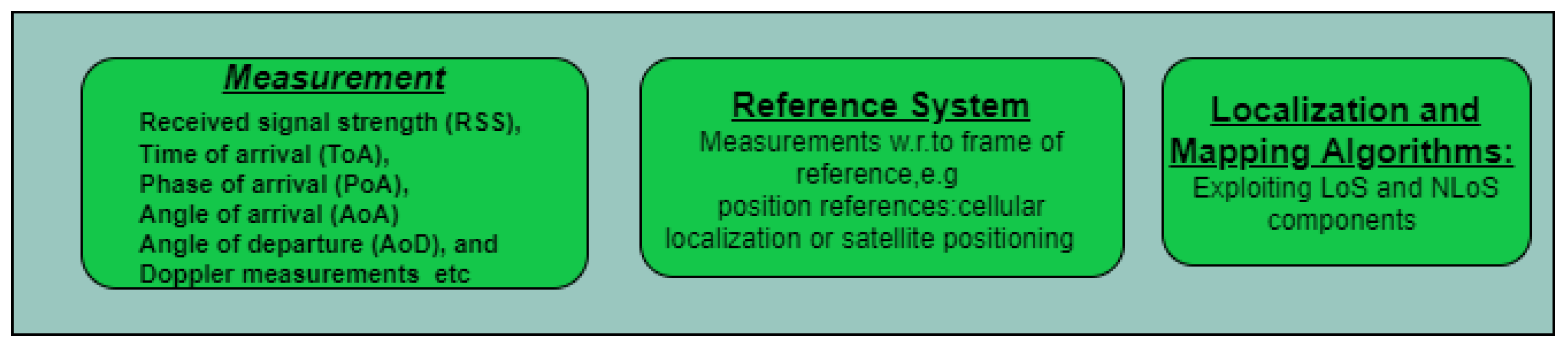 Electronics 11 01411 g005