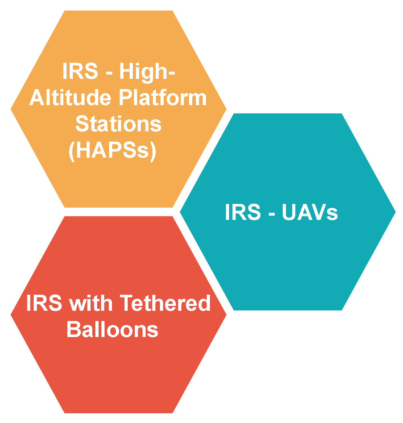 Electronics 11 01411 g007