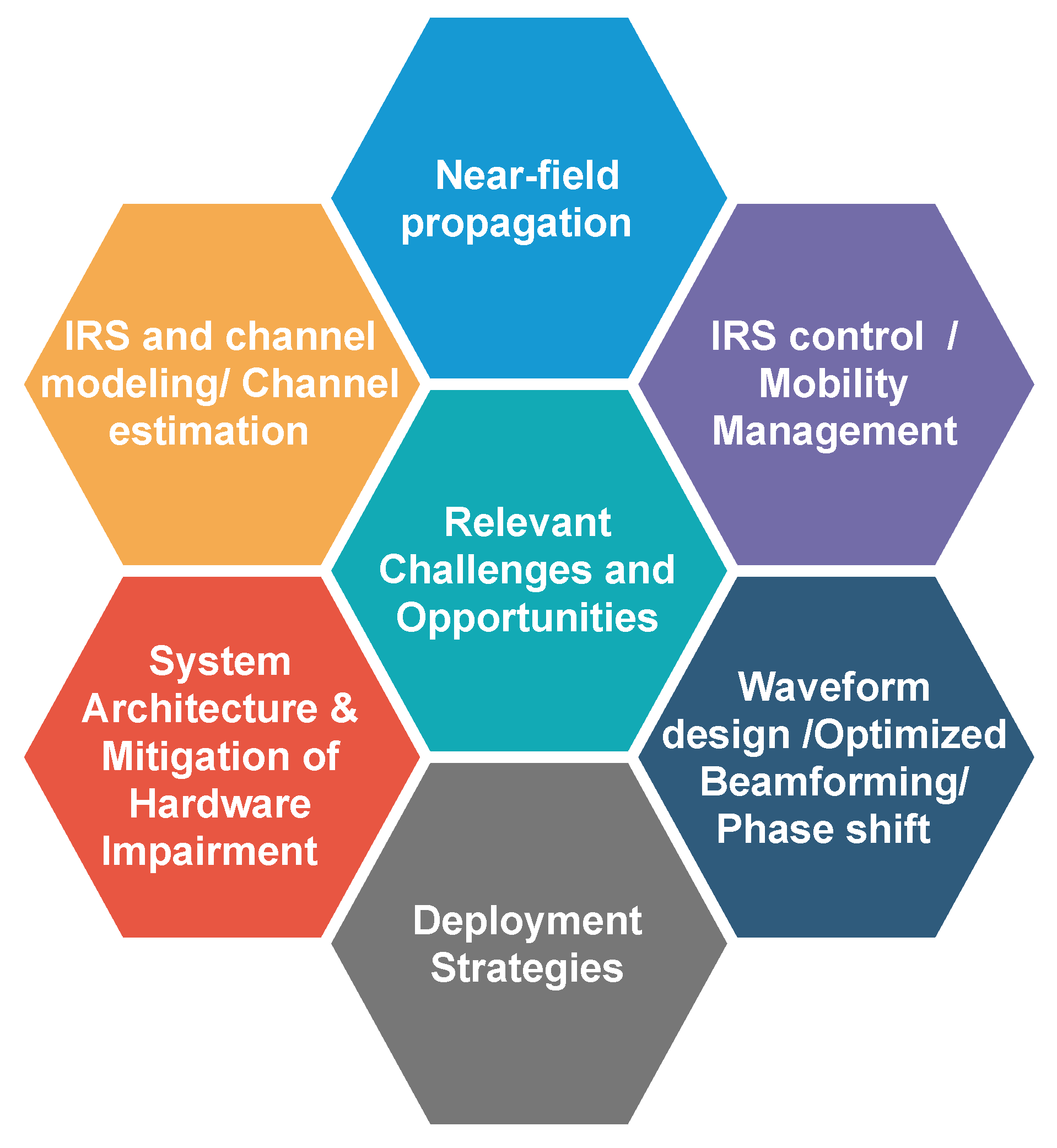 Electronics 11 01411 g012
