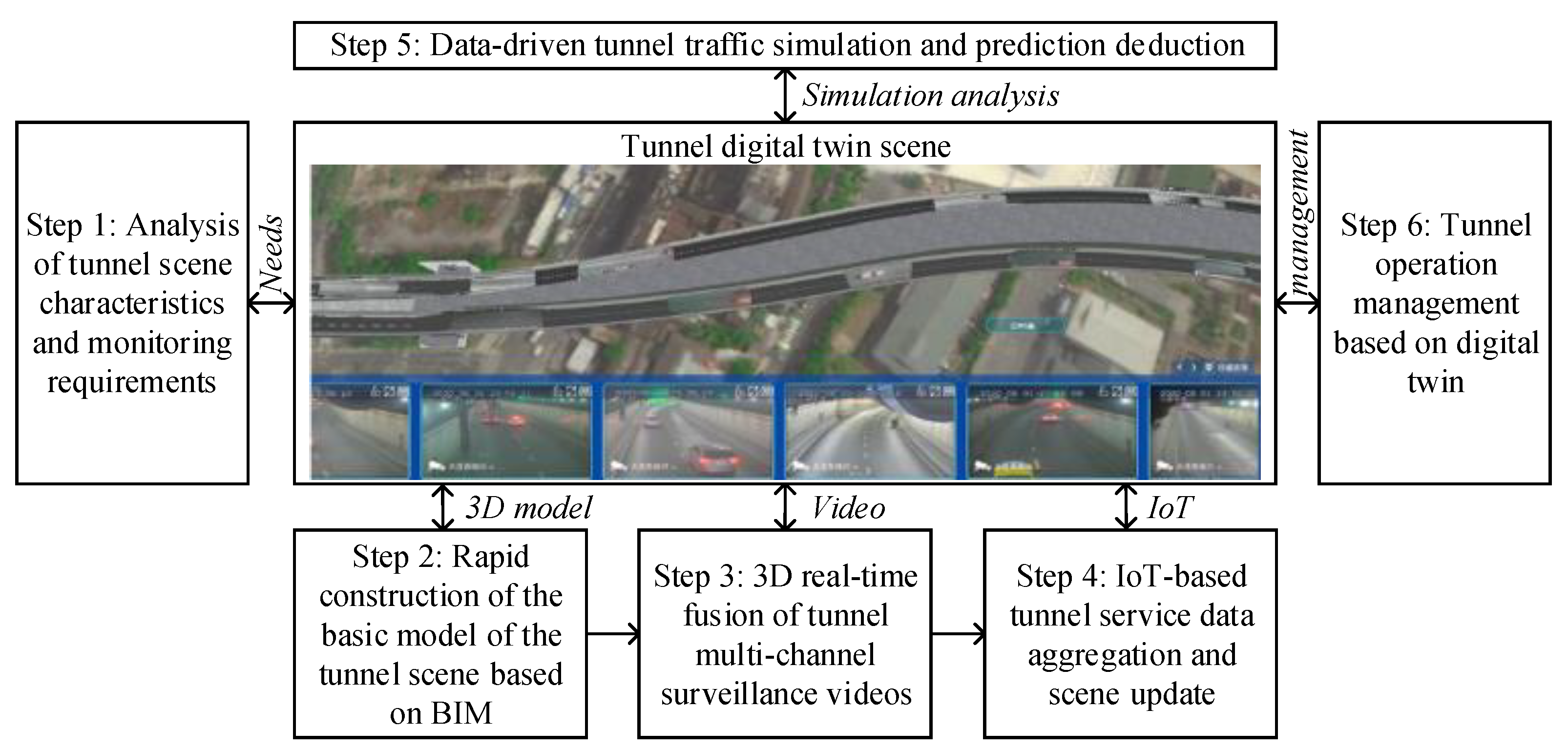 Electronics 11 01413 g002