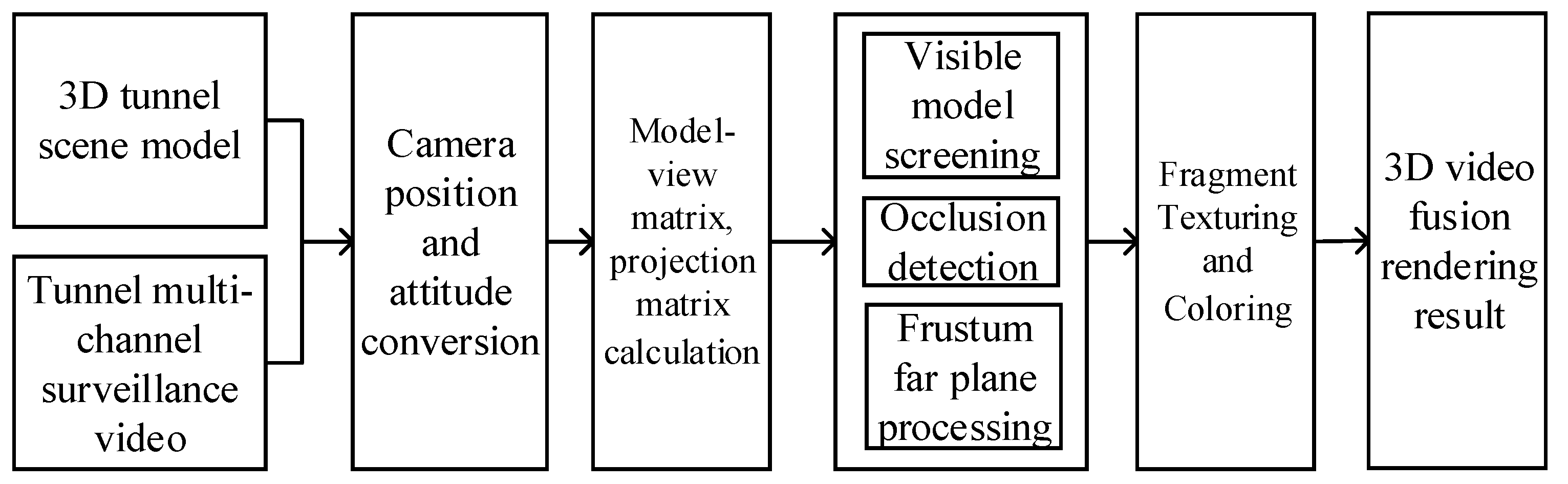 Electronics 11 01413 g005