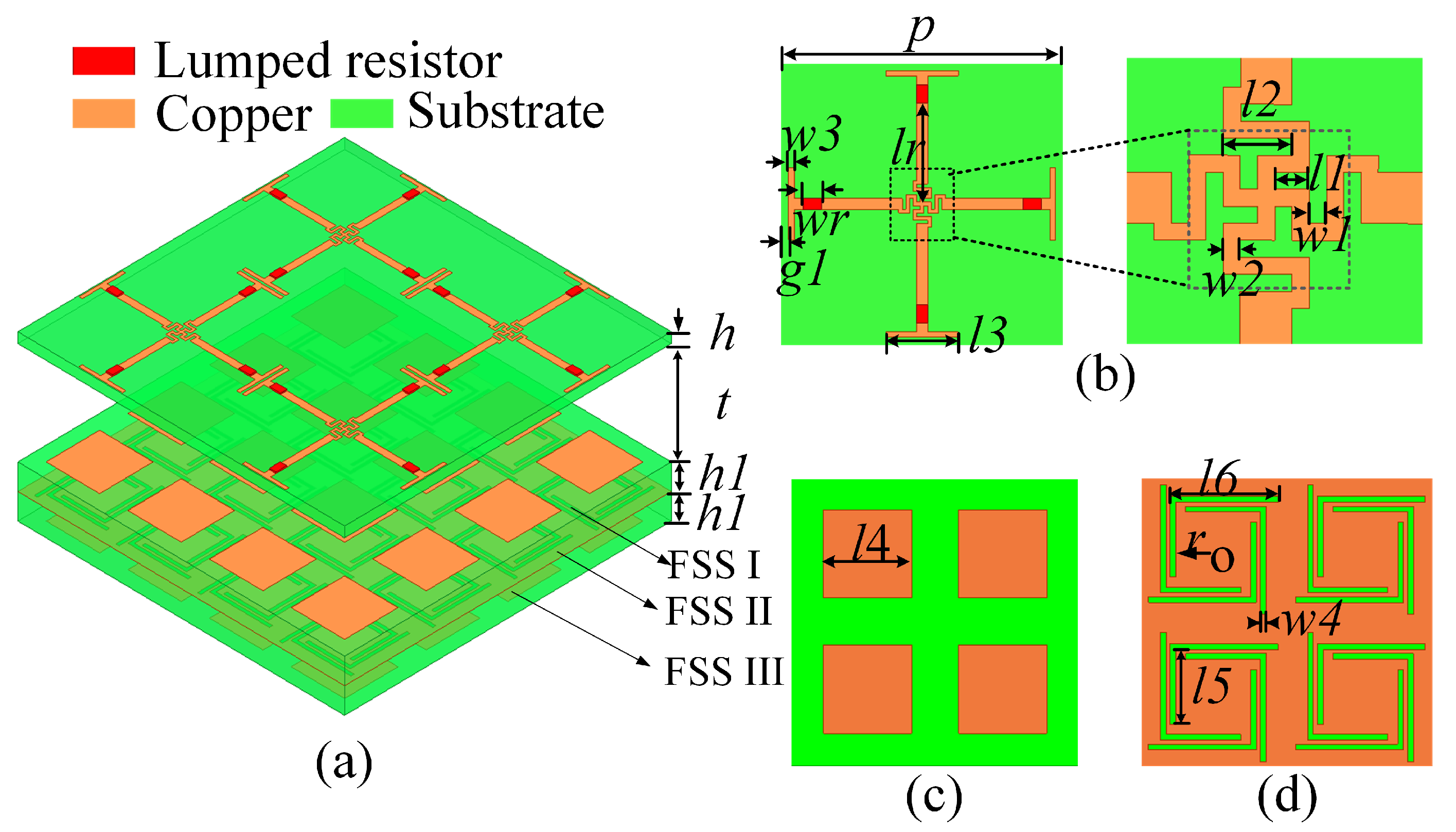 Electronics 11 01418 g001