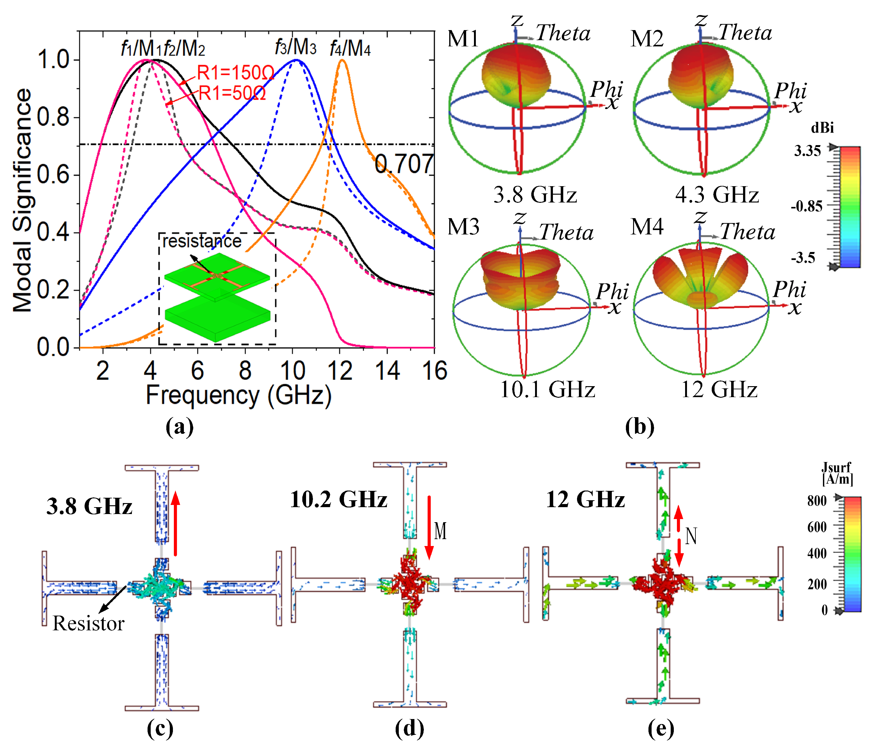 Electronics 11 01418 g003