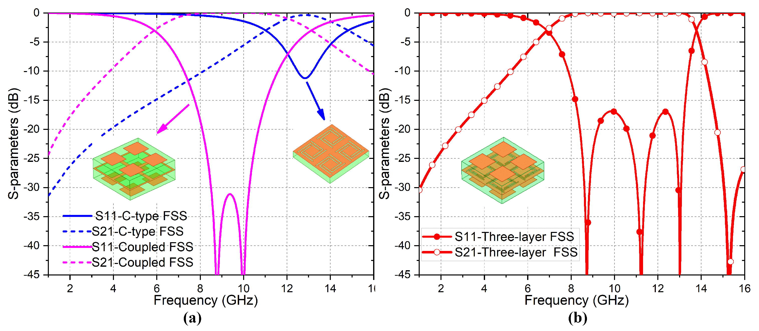 Electronics 11 01418 g005