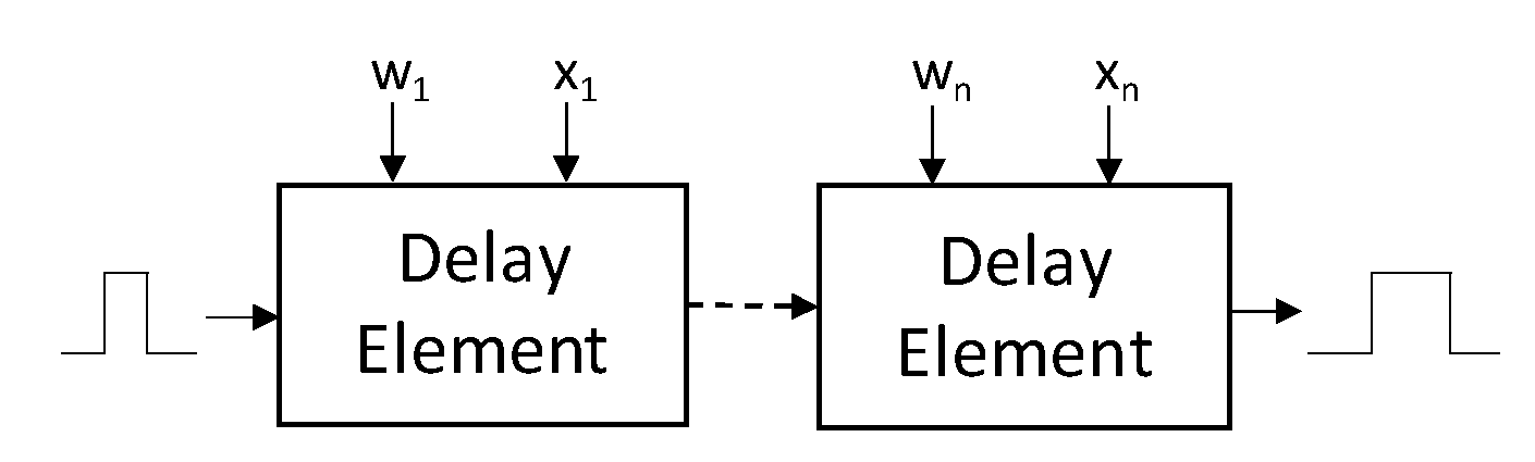 Electronics 11 01421 g001