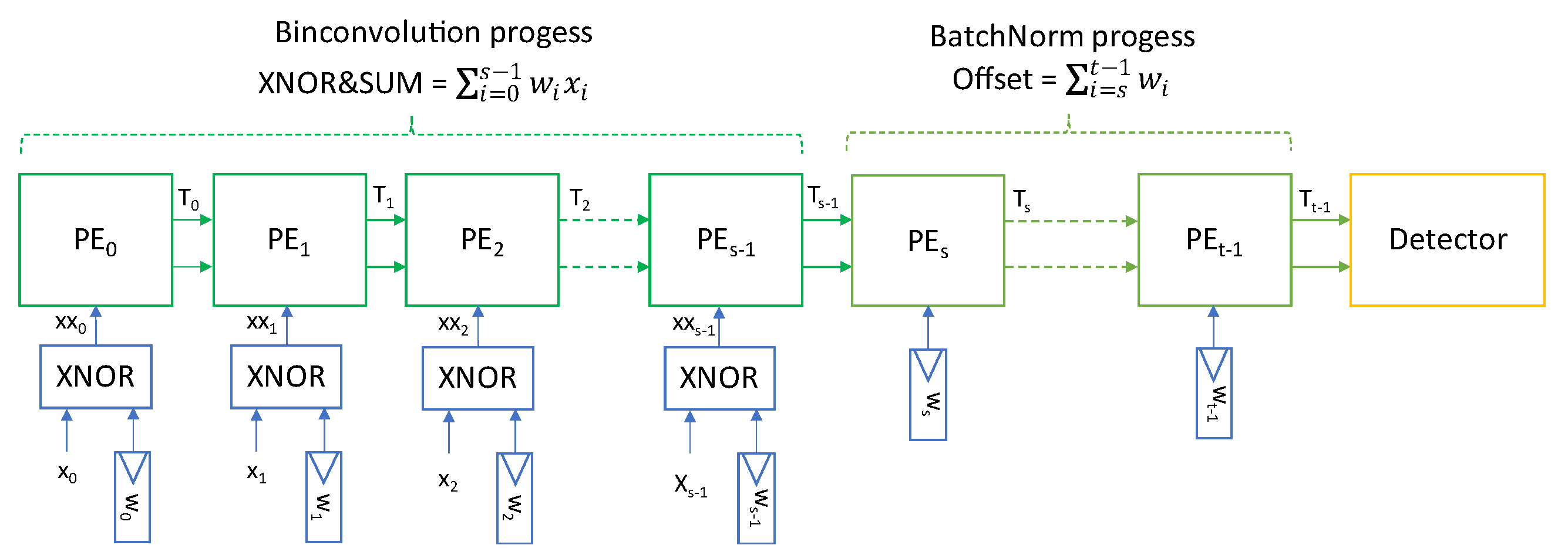 Electronics 11 01421 g002