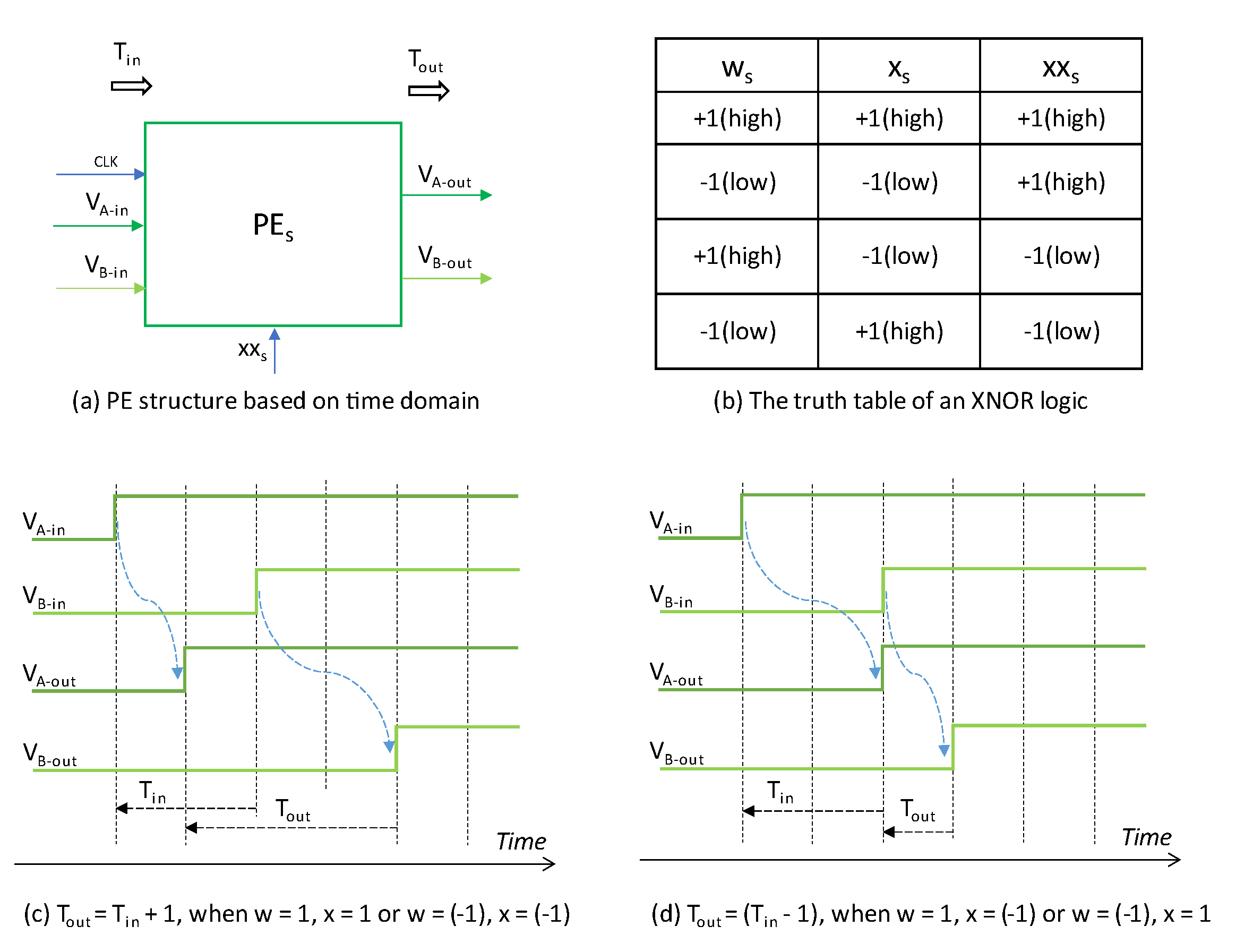 Electronics 11 01421 g003