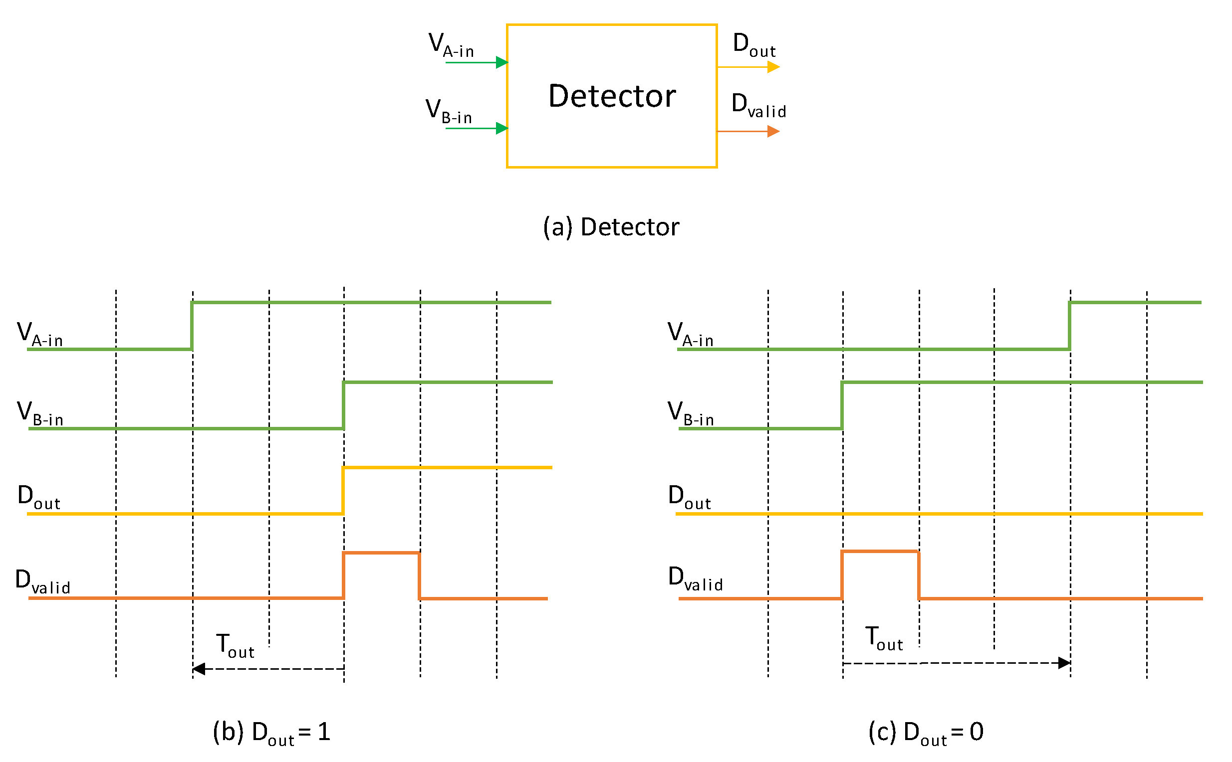 Electronics 11 01421 g004