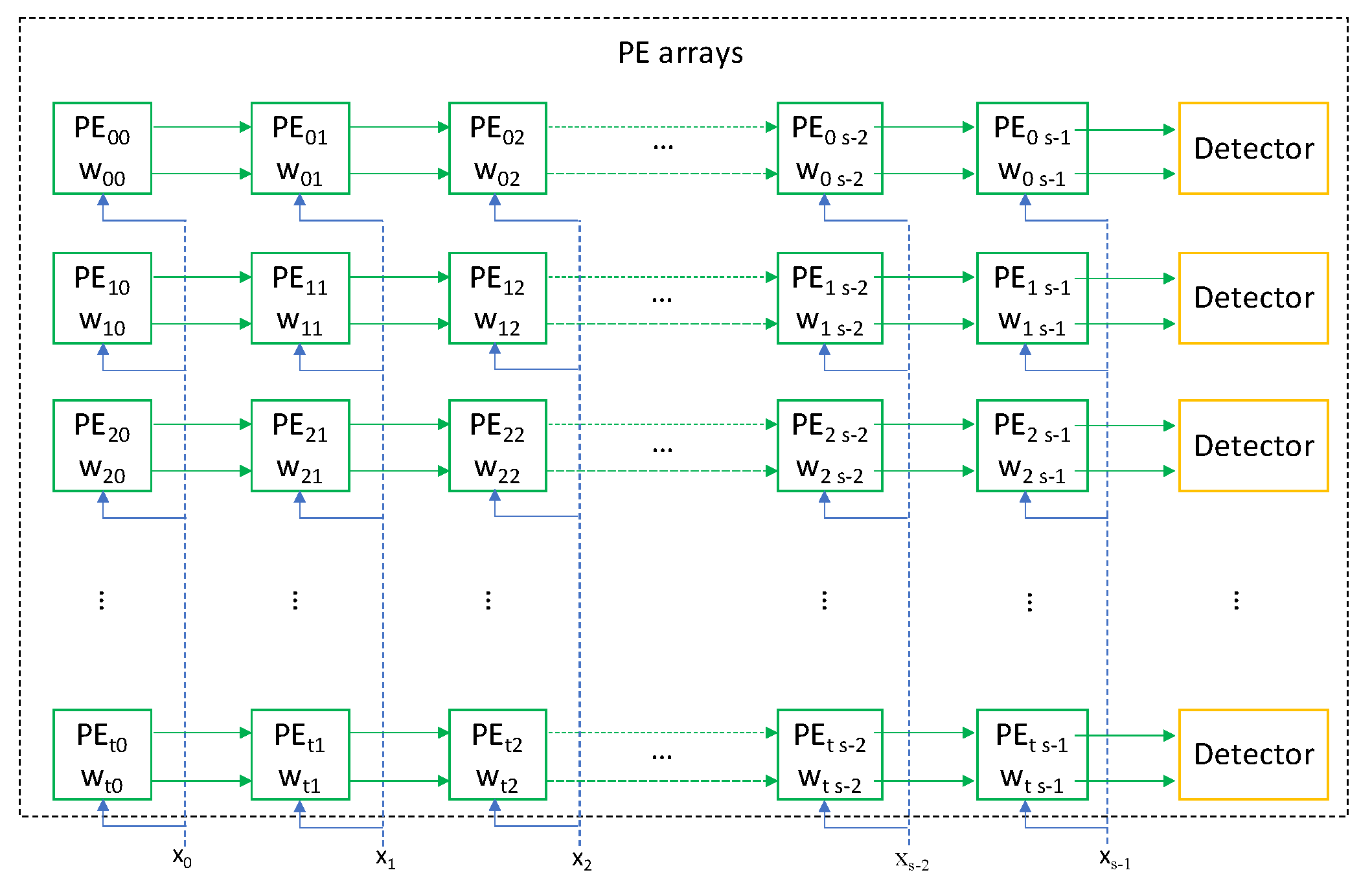 Electronics 11 01421 g005