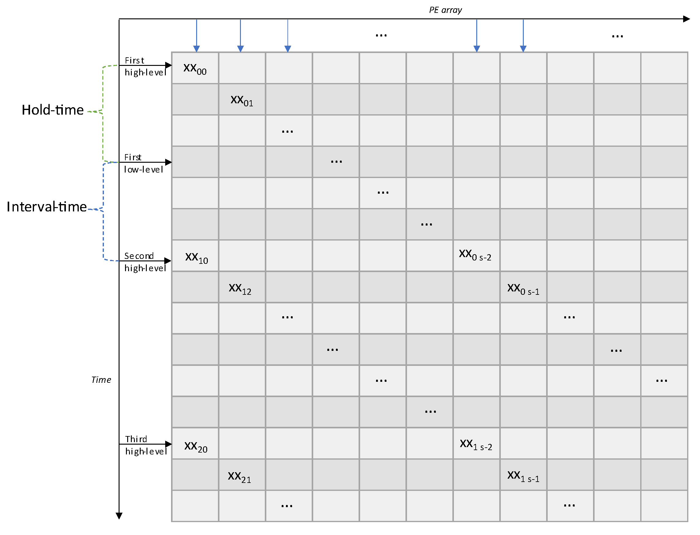 Electronics 11 01421 g006