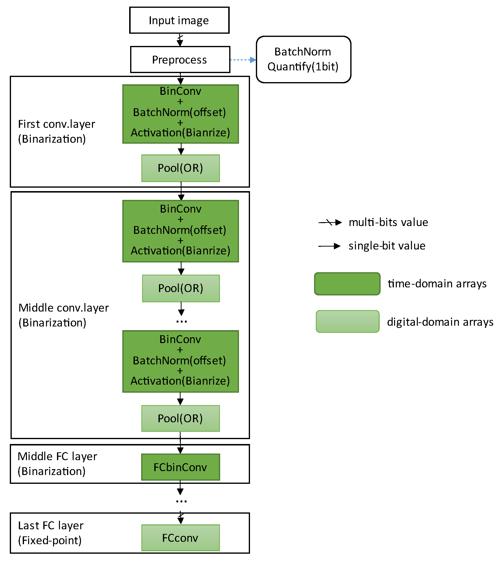 Electronics 11 01421 g007