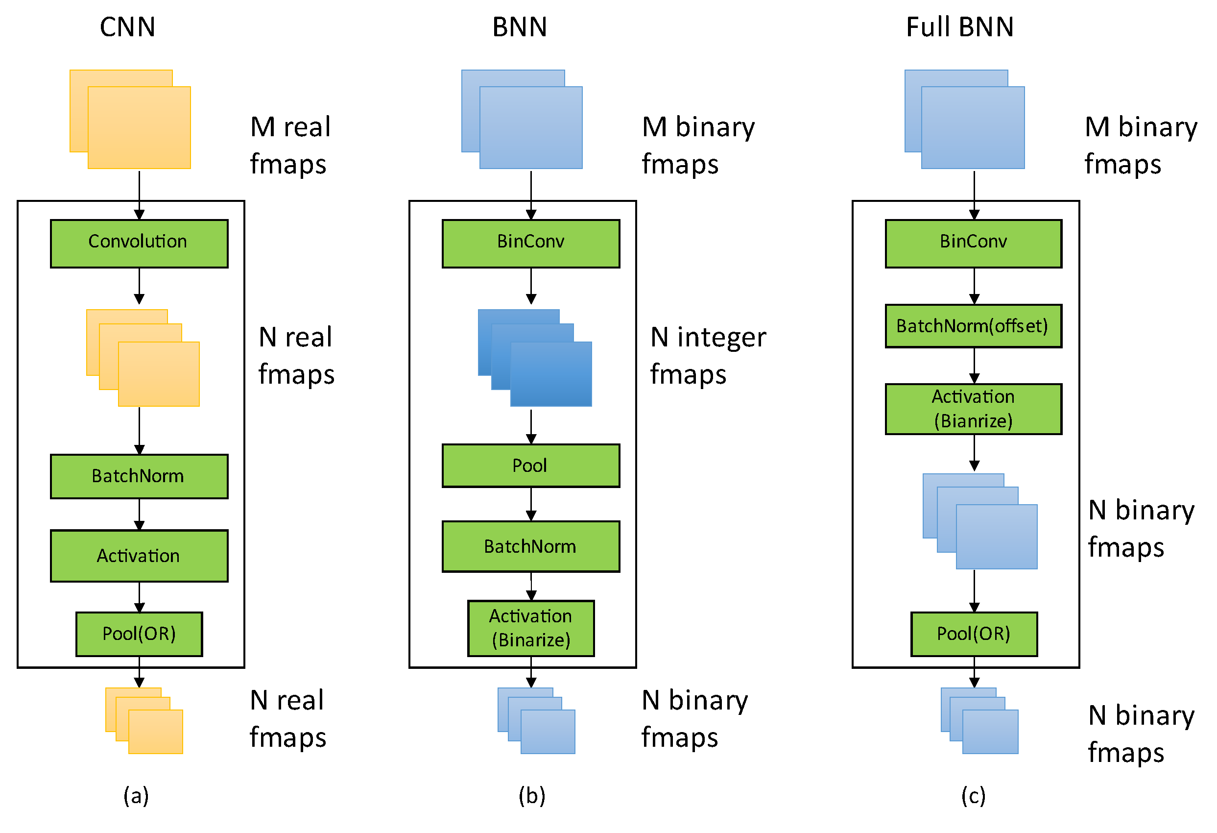 Electronics 11 01421 g009