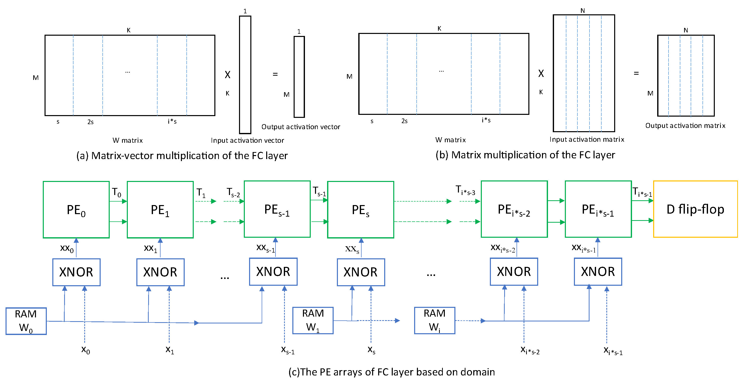 Electronics 11 01421 g010