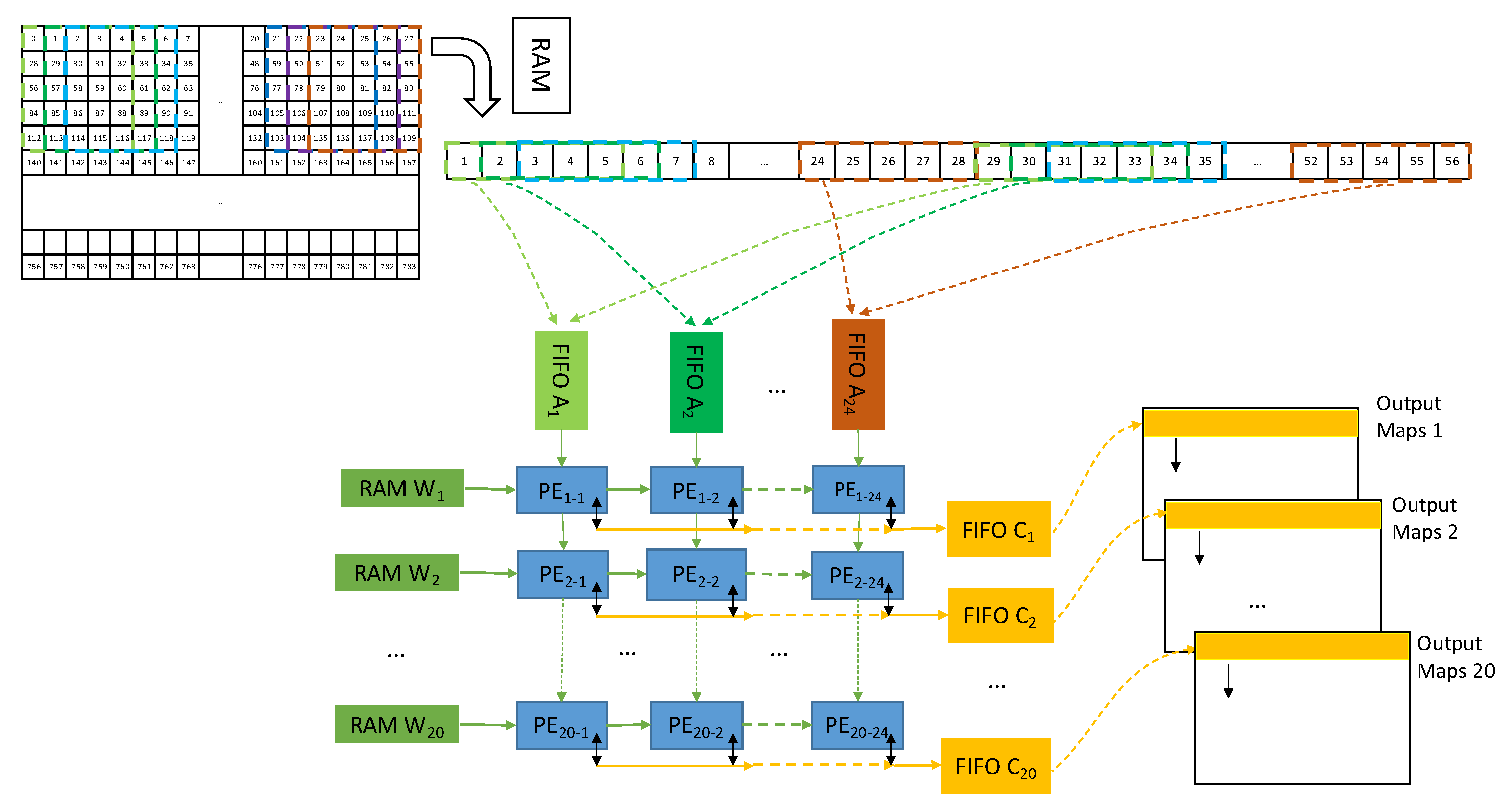 Electronics 11 01421 g012