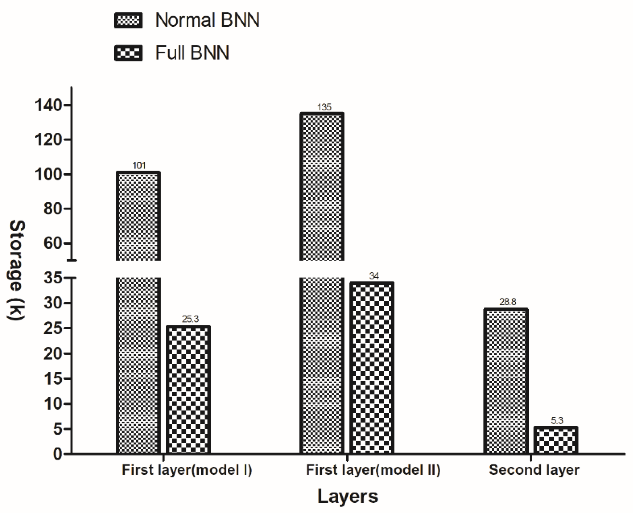 Electronics 11 01421 g014