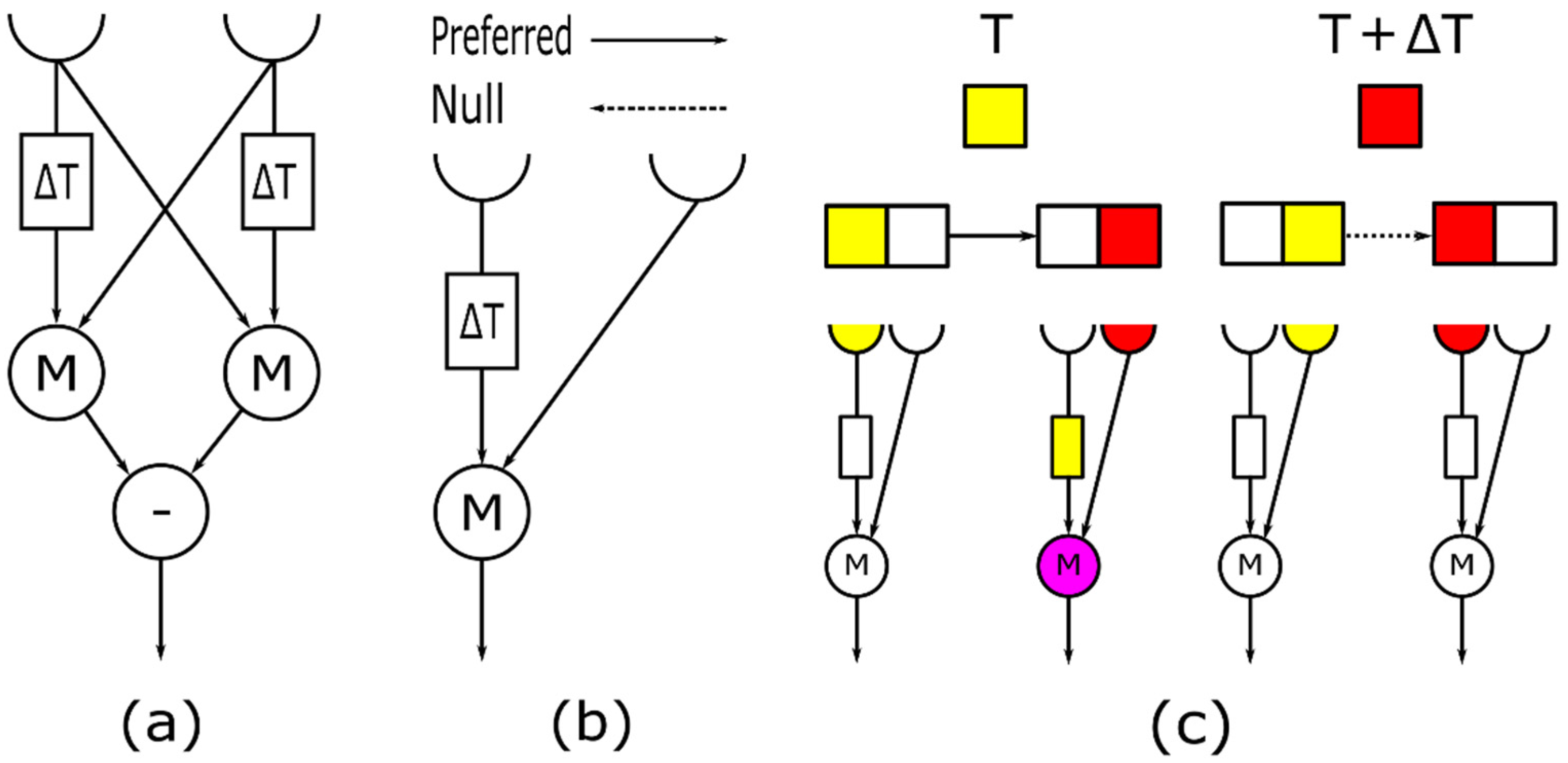 Electronics 11 01423 g001