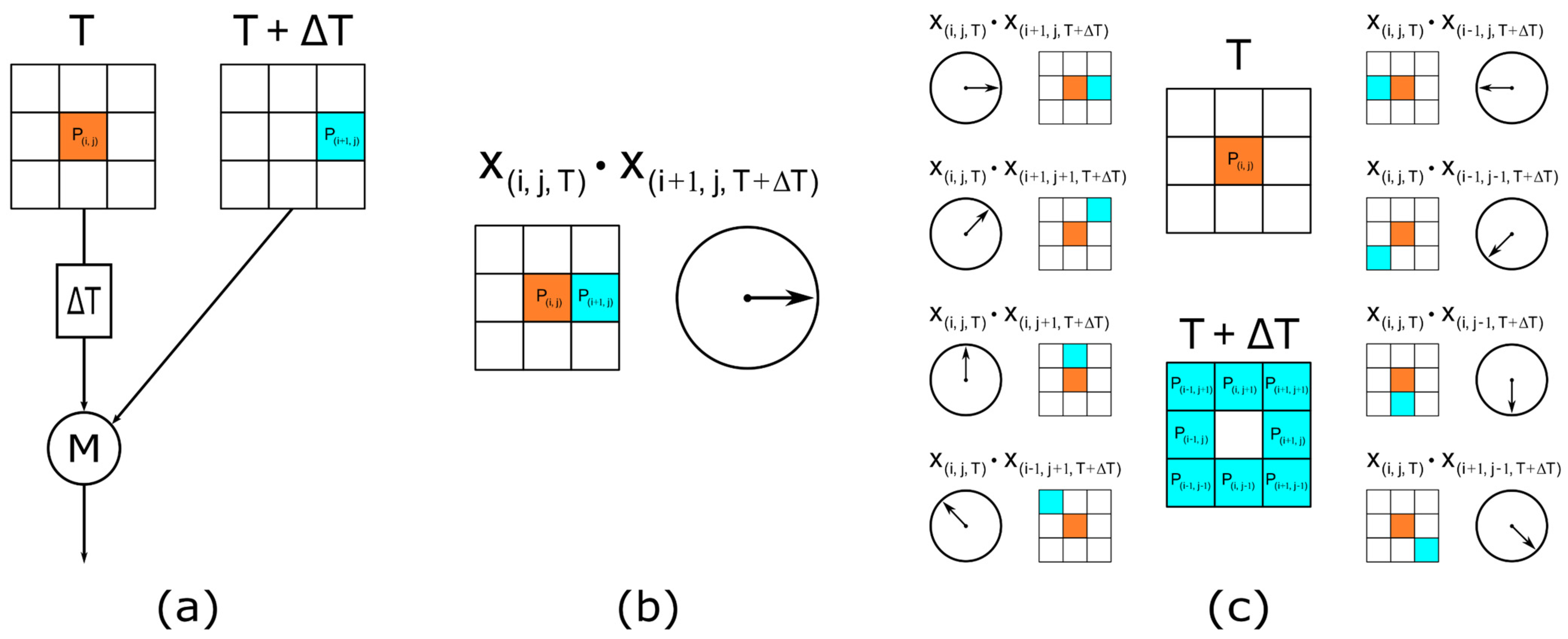 Electronics 11 01423 g002