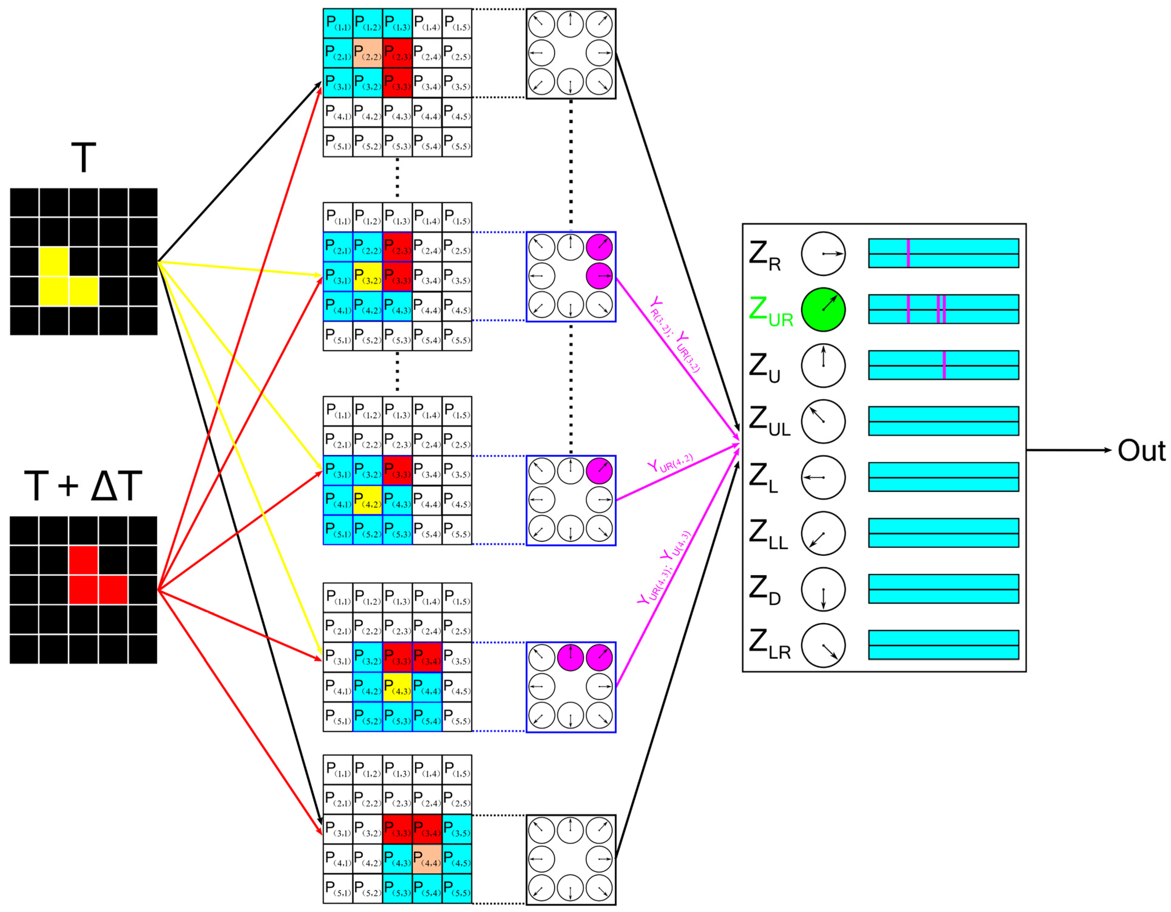 Electronics 11 01423 g004