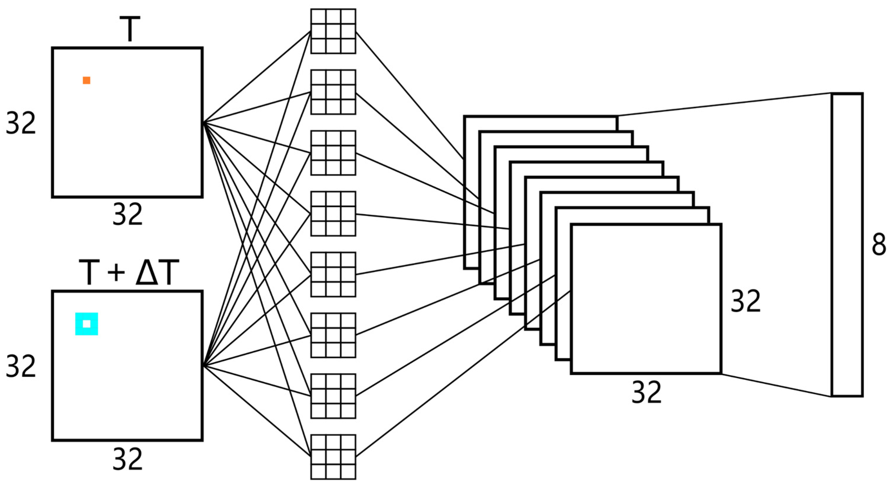 Electronics 11 01423 g008