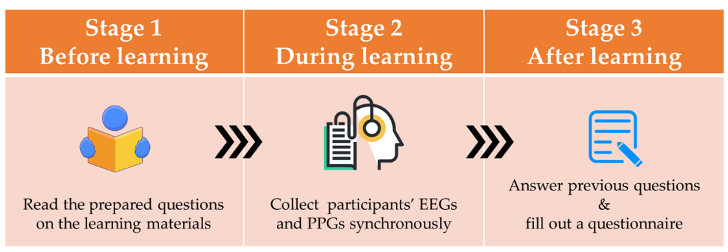 Electronics 11 01429 g004